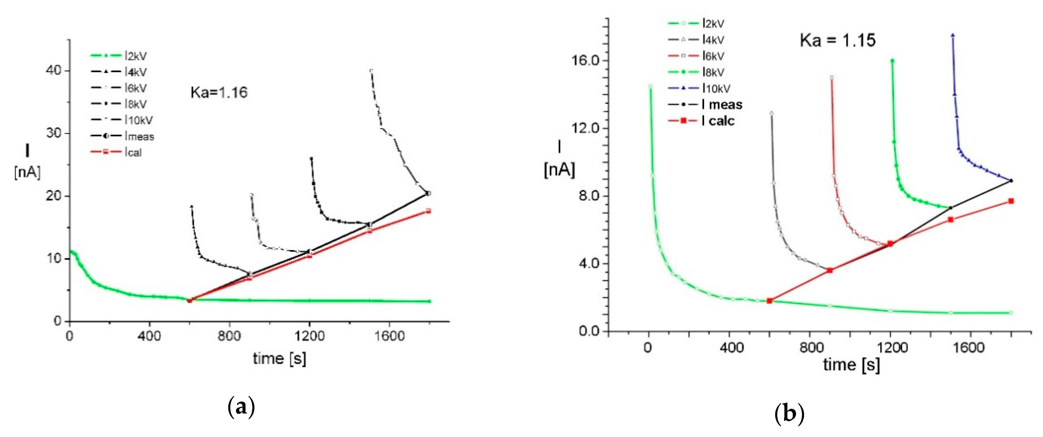 Energies 13 00853 g006