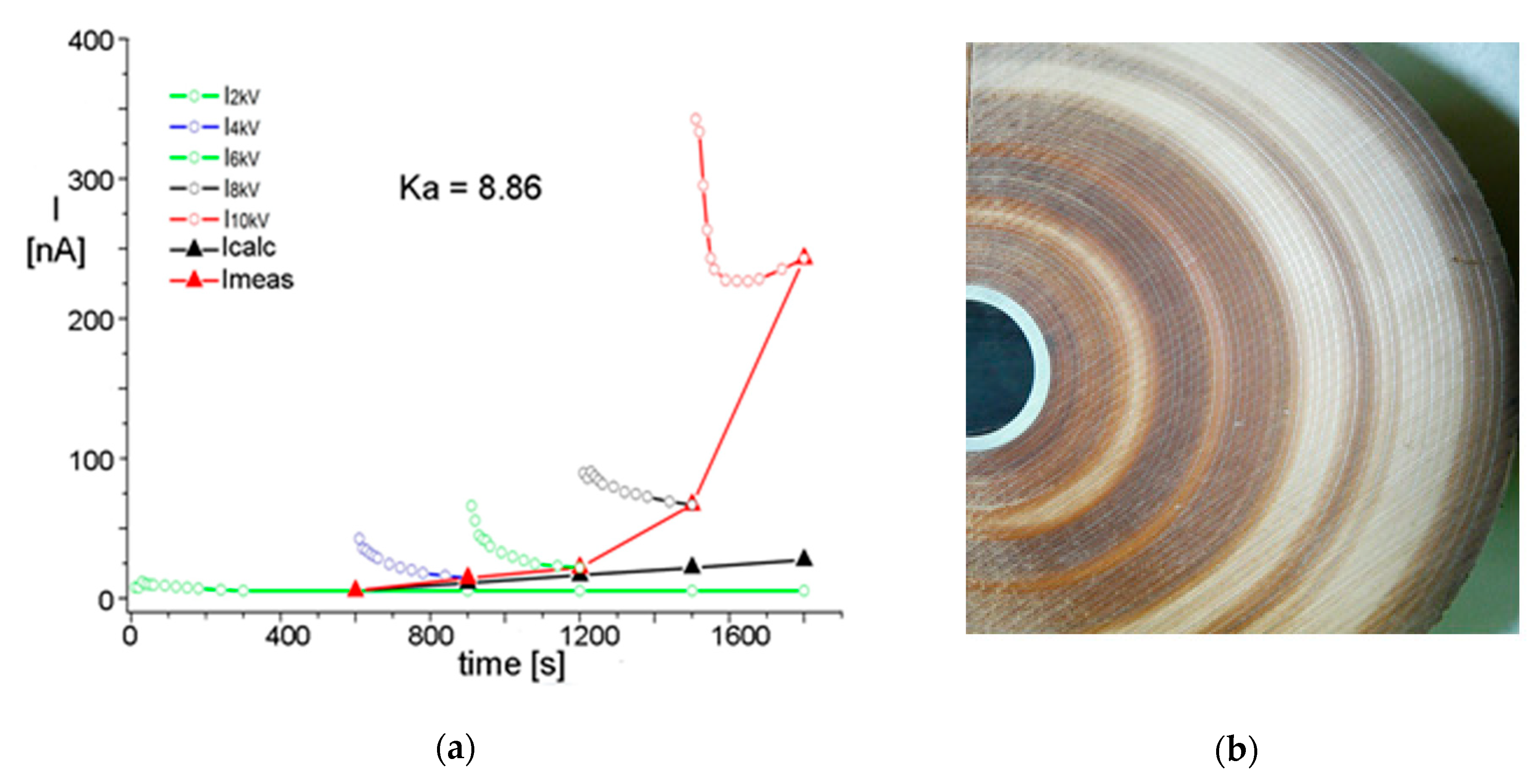 Energies 13 00853 g007