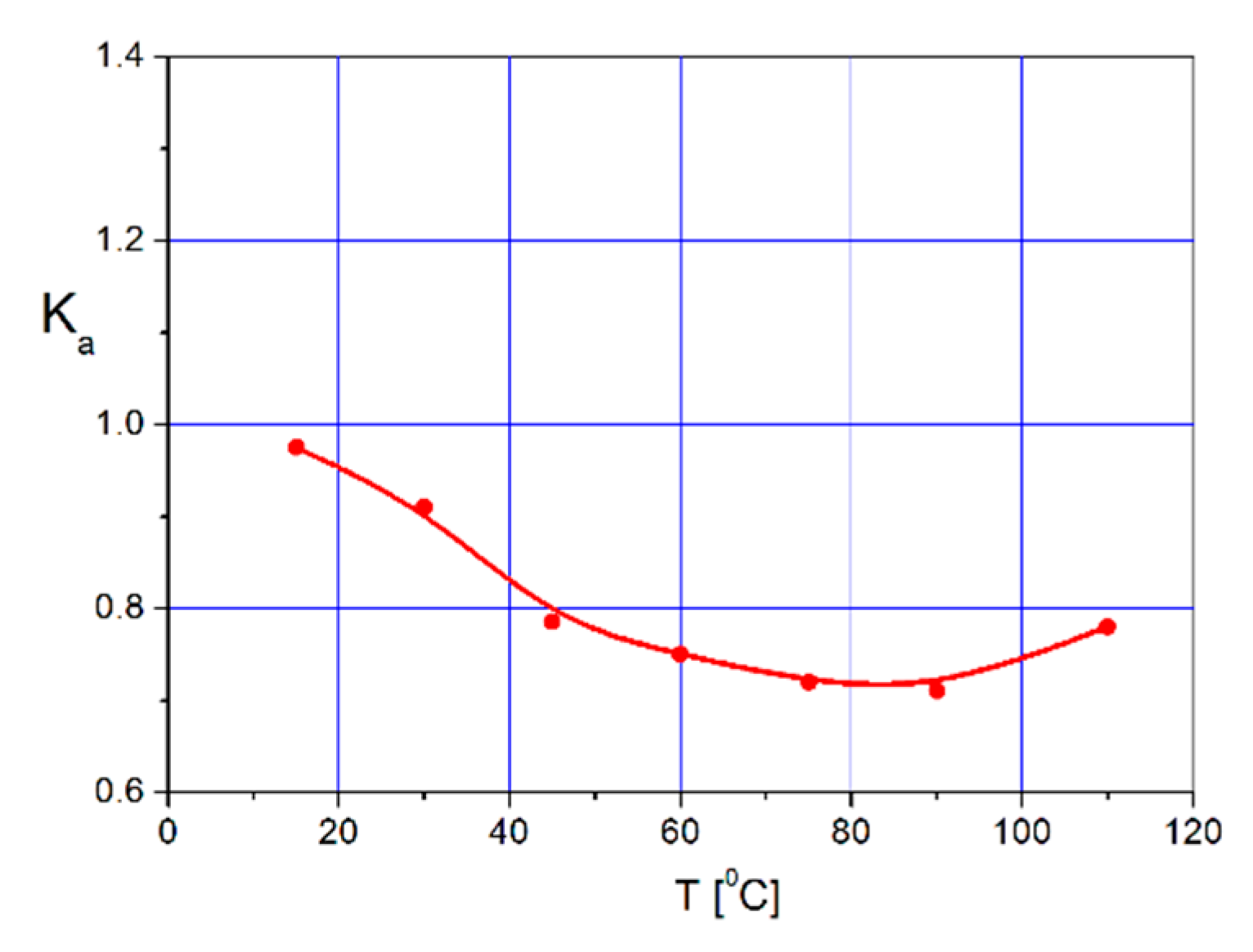 Energies 13 00853 g010