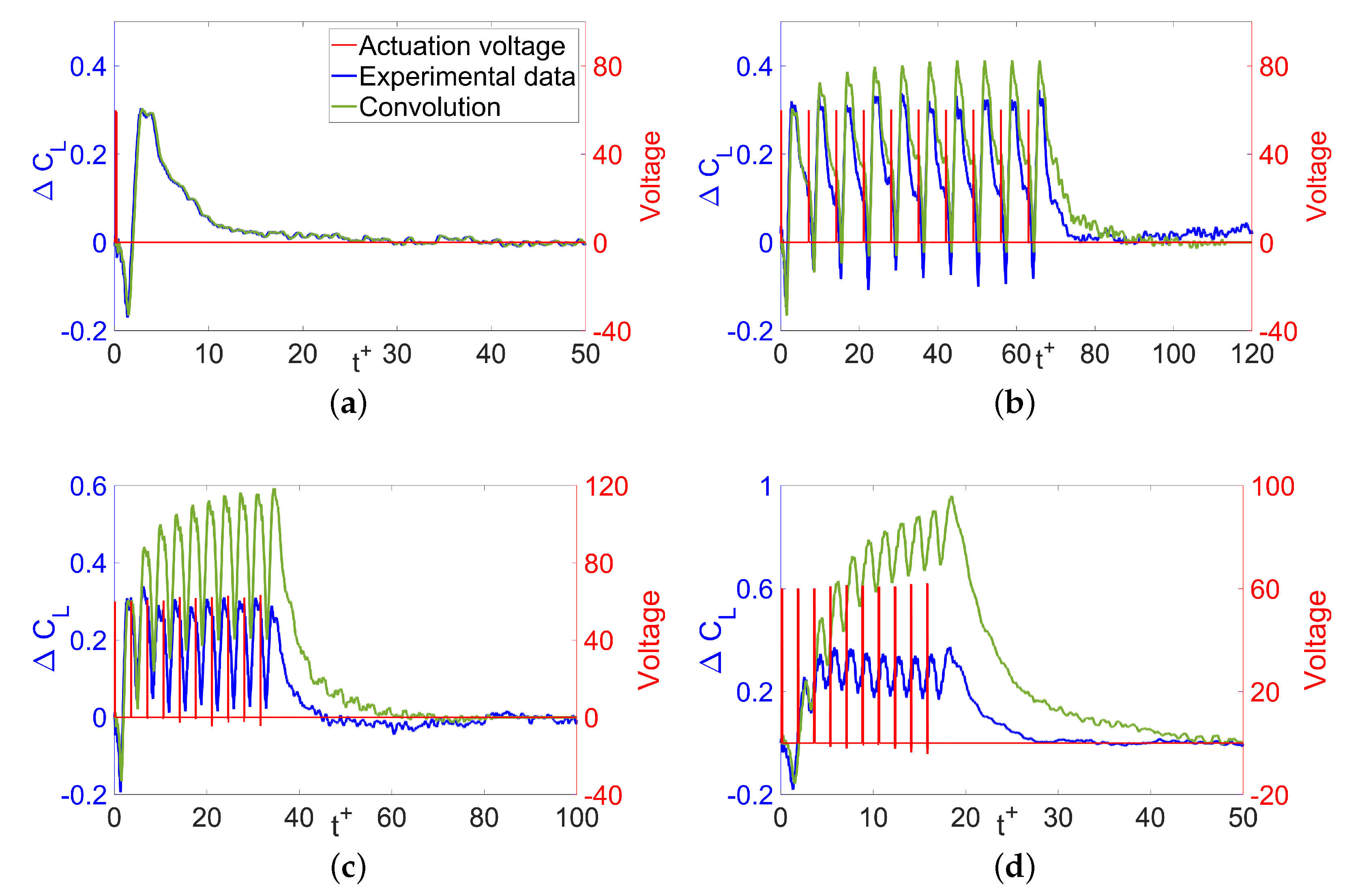 Energies 13 00855 g004