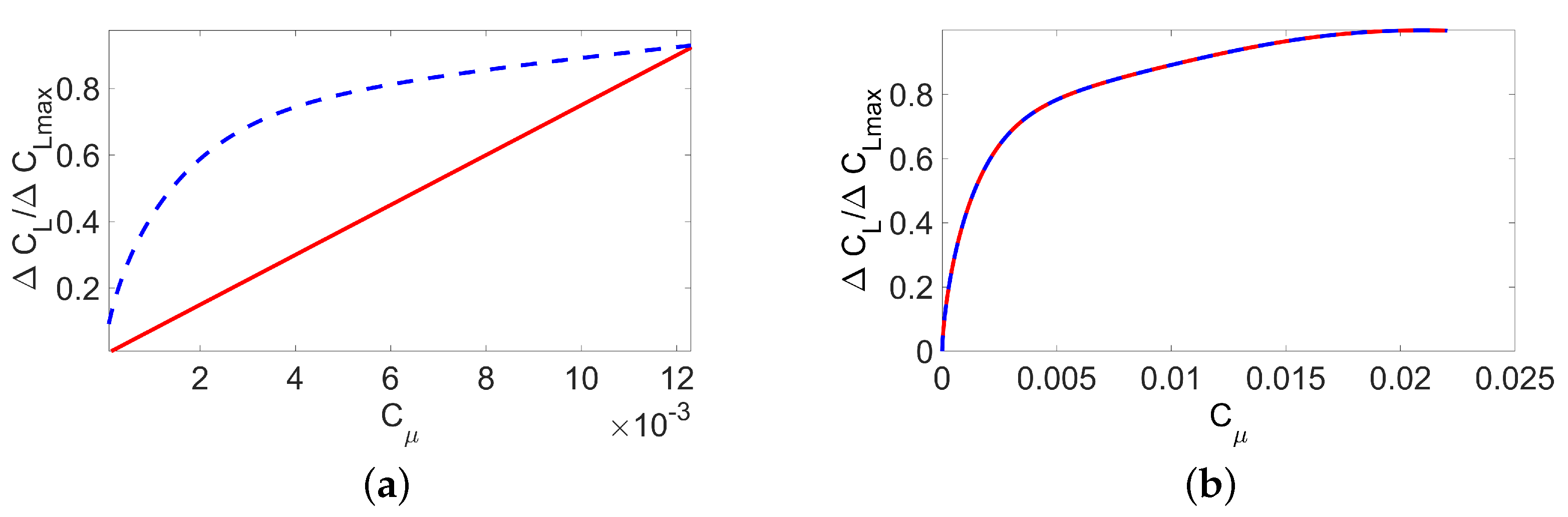 Energies 13 00855 g006