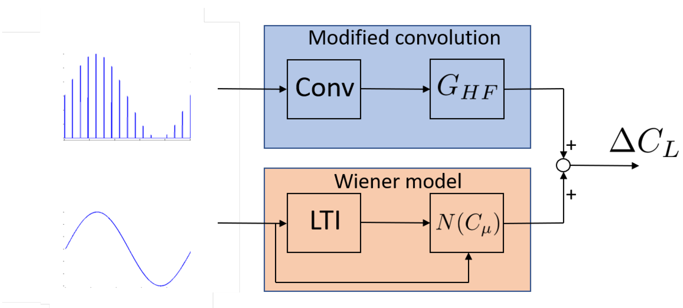 Energies 13 00855 g008