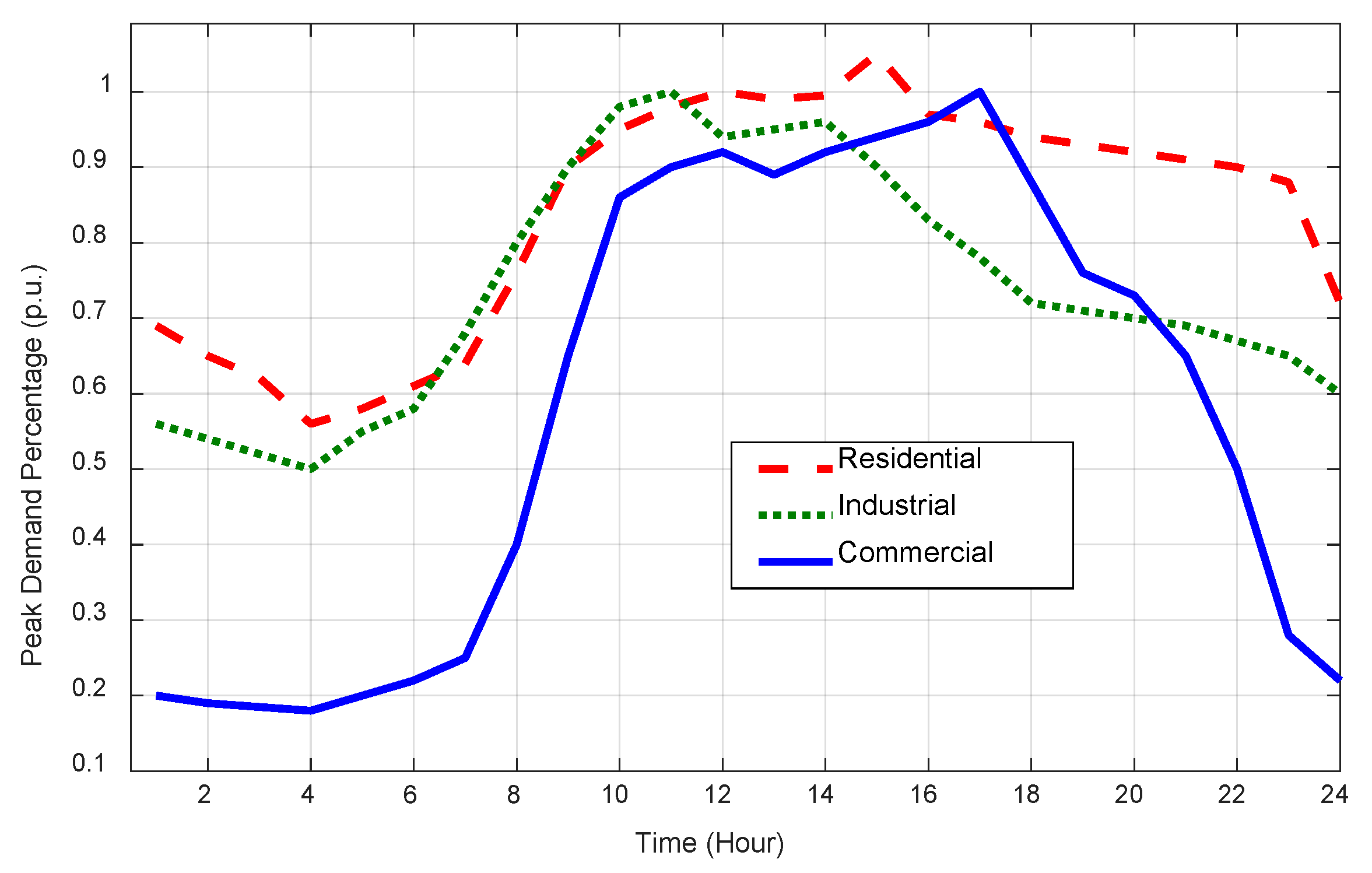 Energies 13 00857 g002