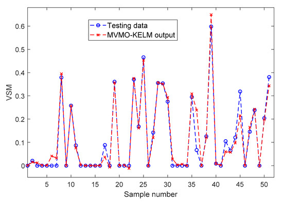 Energies 13 00857 g008