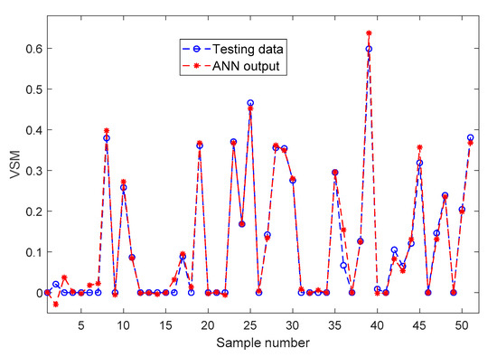 Energies 13 00857 g009