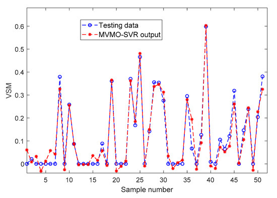 Energies 13 00857 g010
