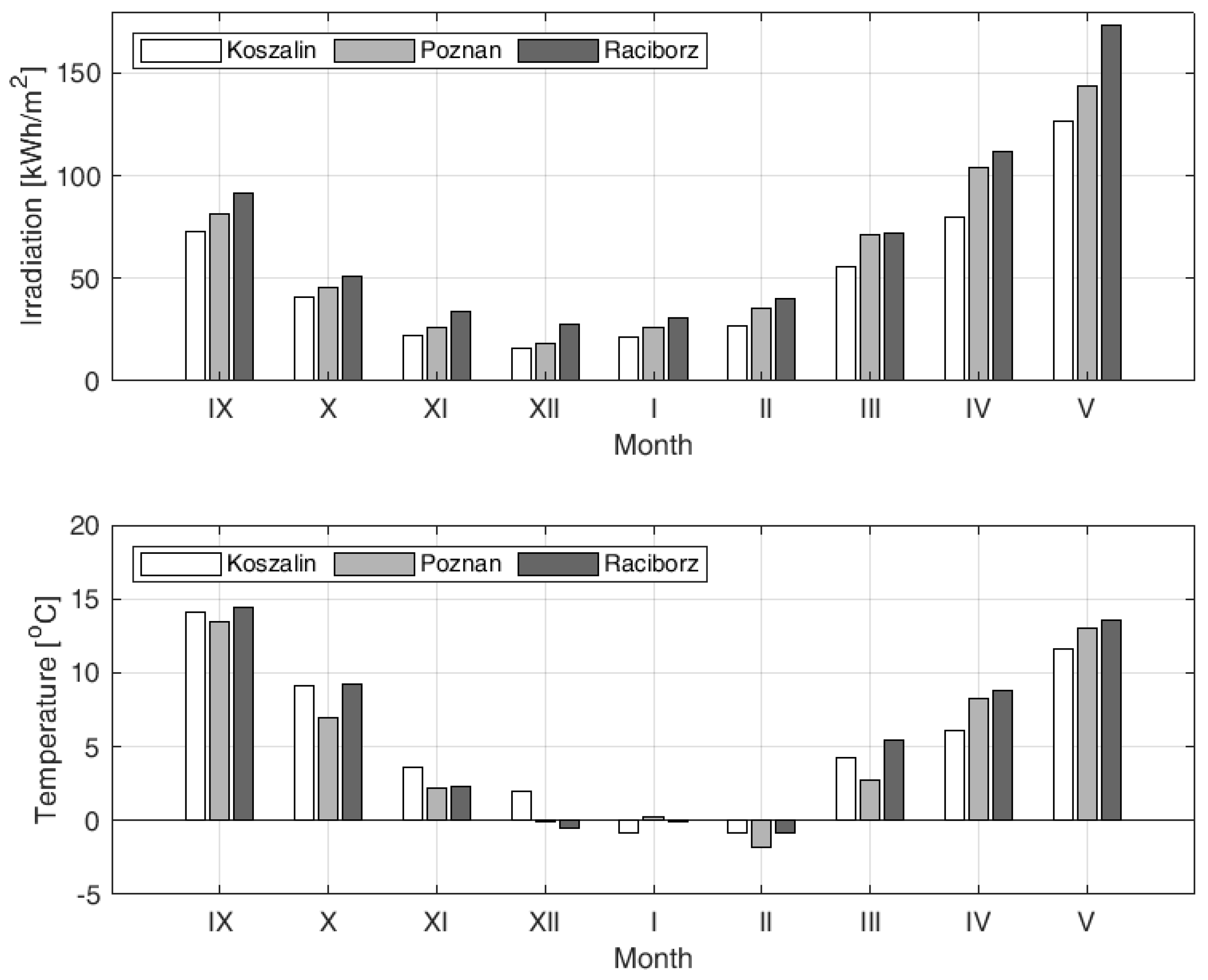 Energies 13 00859 g002