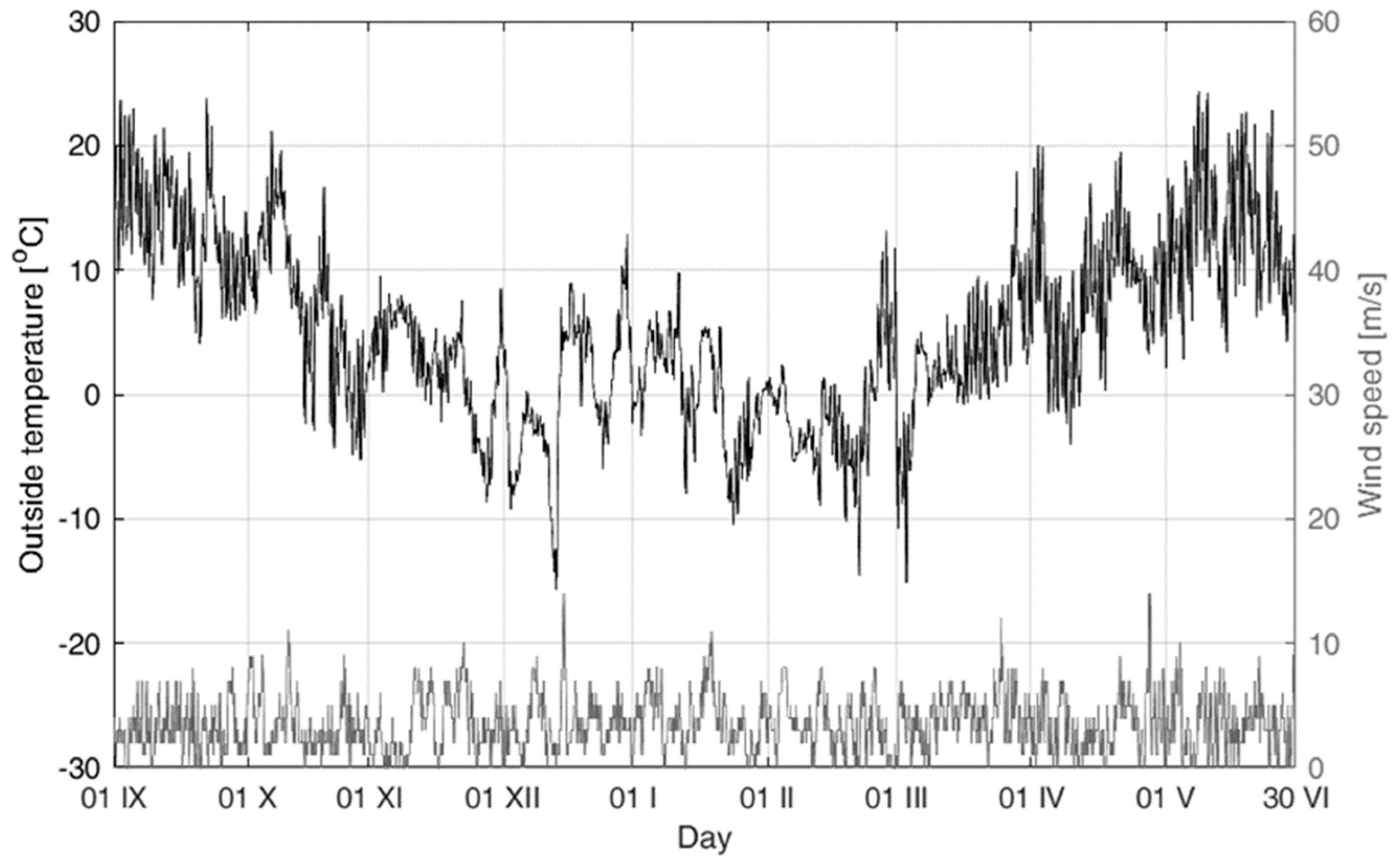 Energies 13 00859 g004