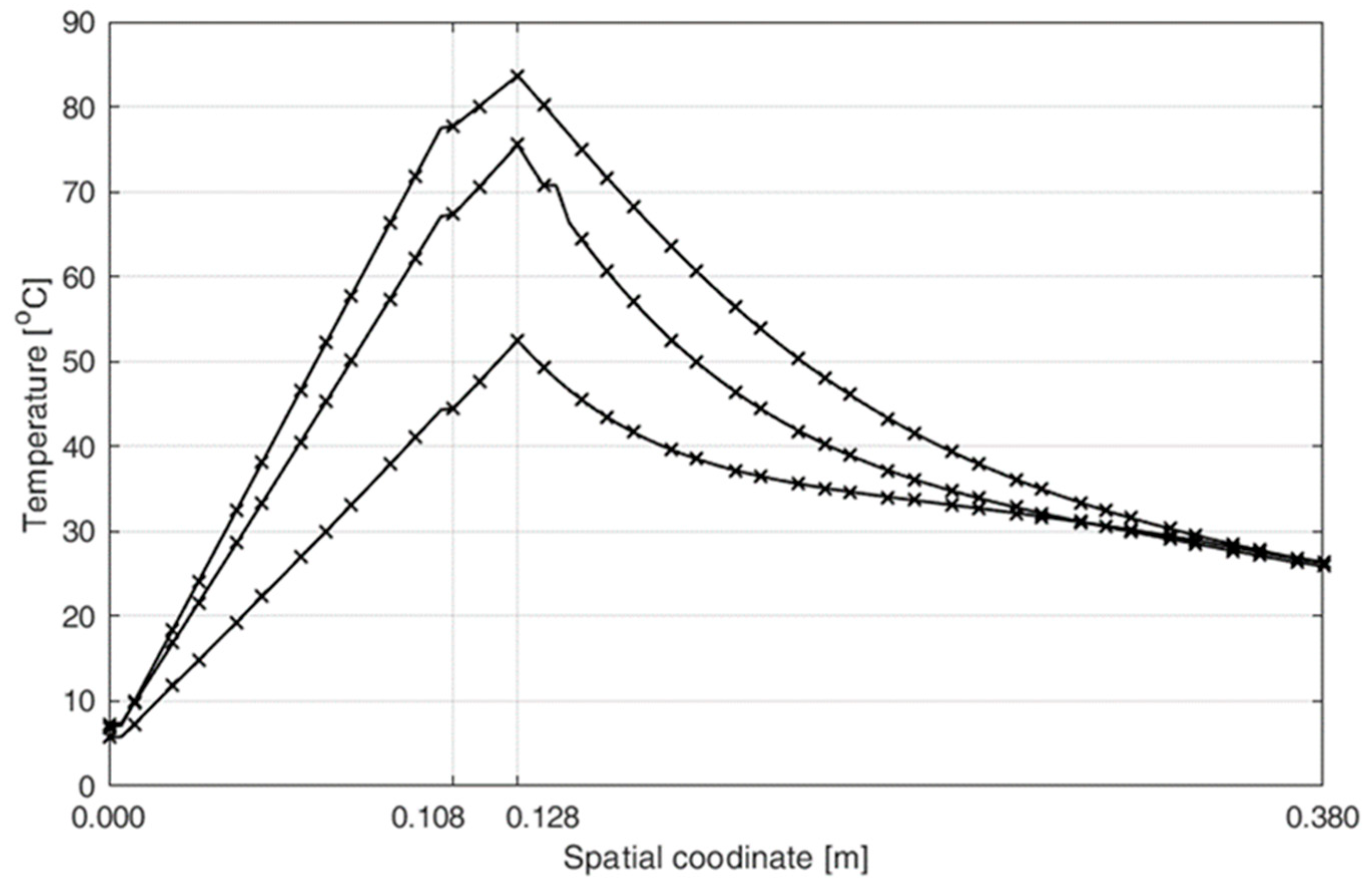Energies 13 00859 g005