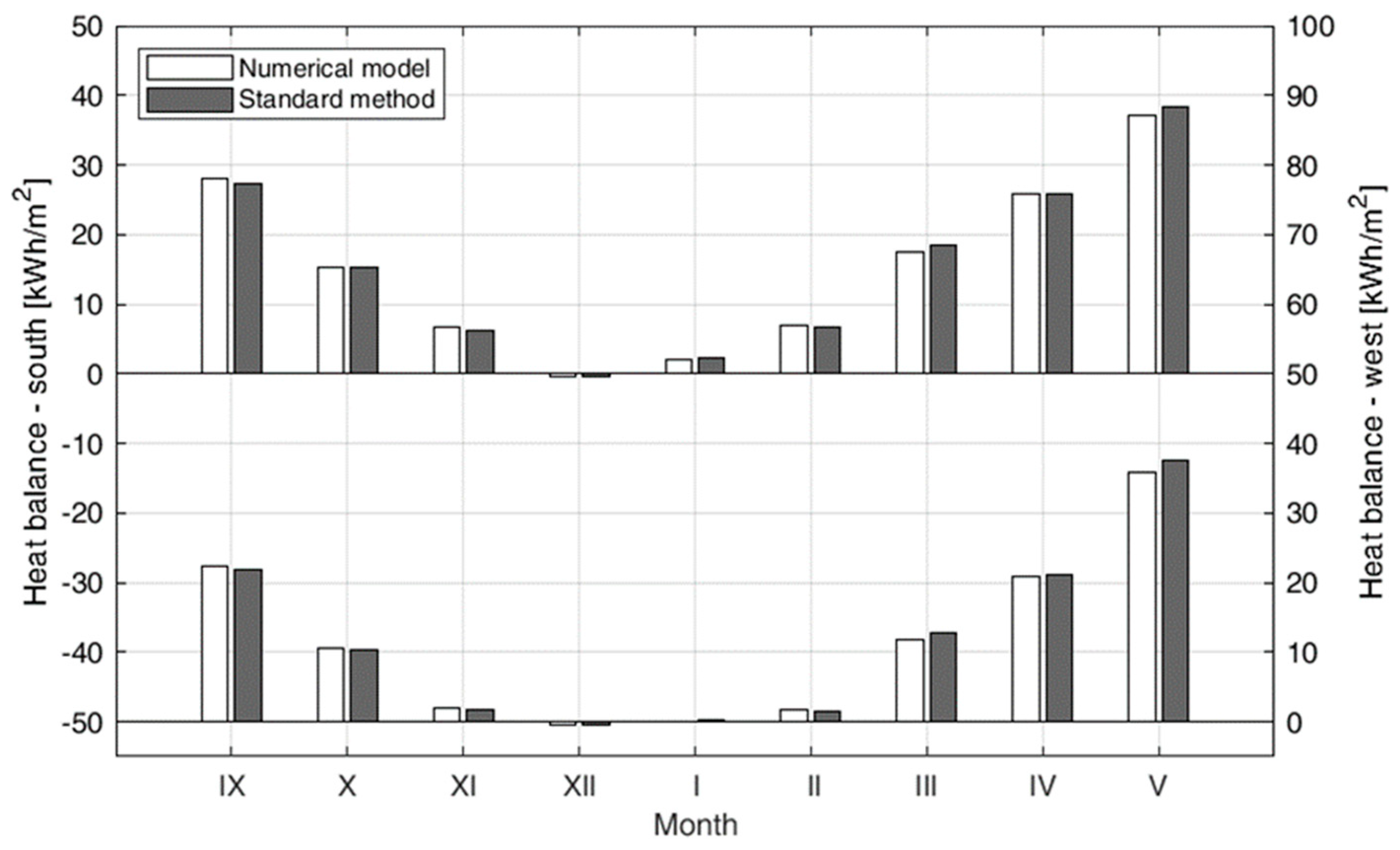 Energies 13 00859 g006