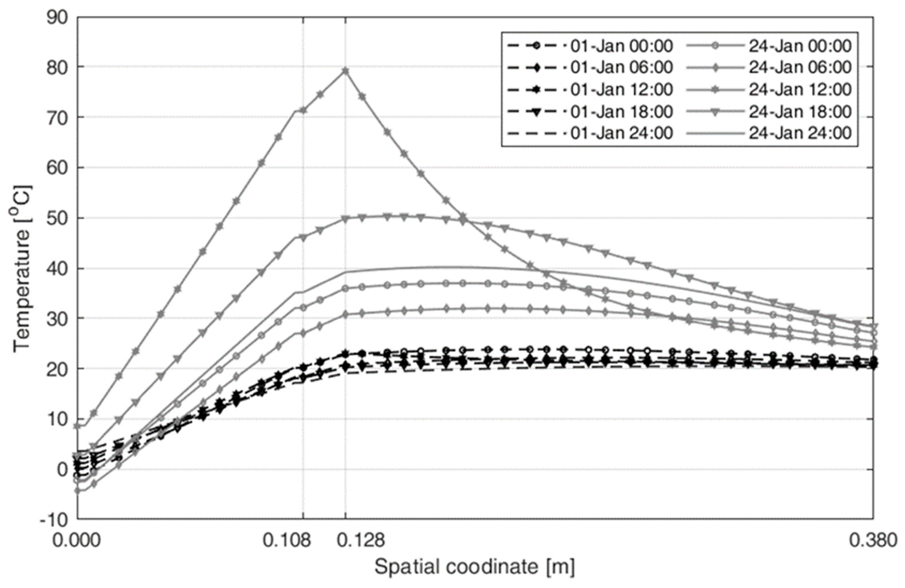 Energies 13 00859 g008