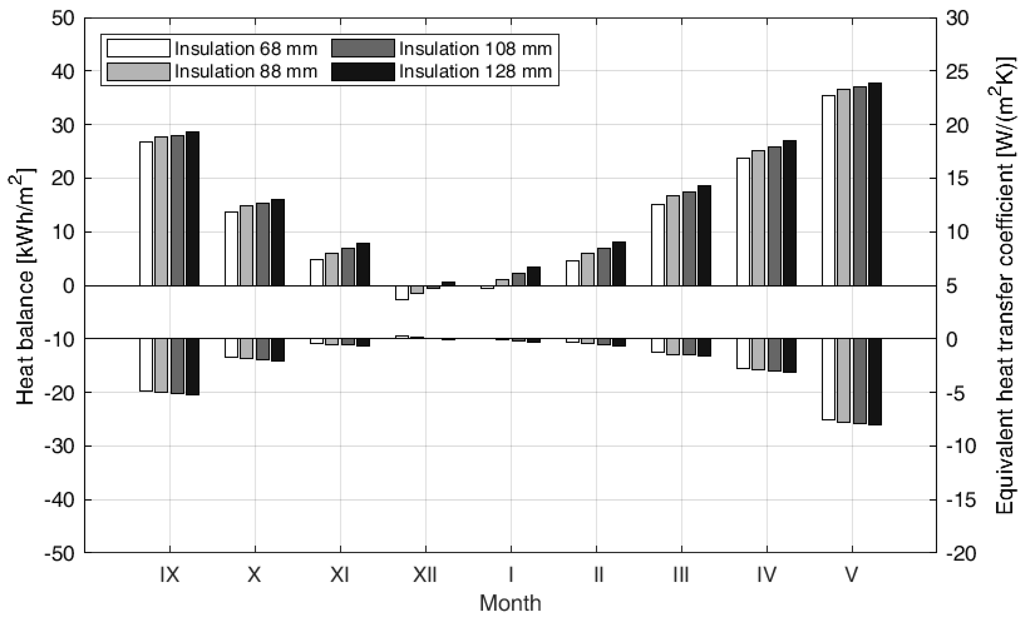 Energies 13 00859 g009