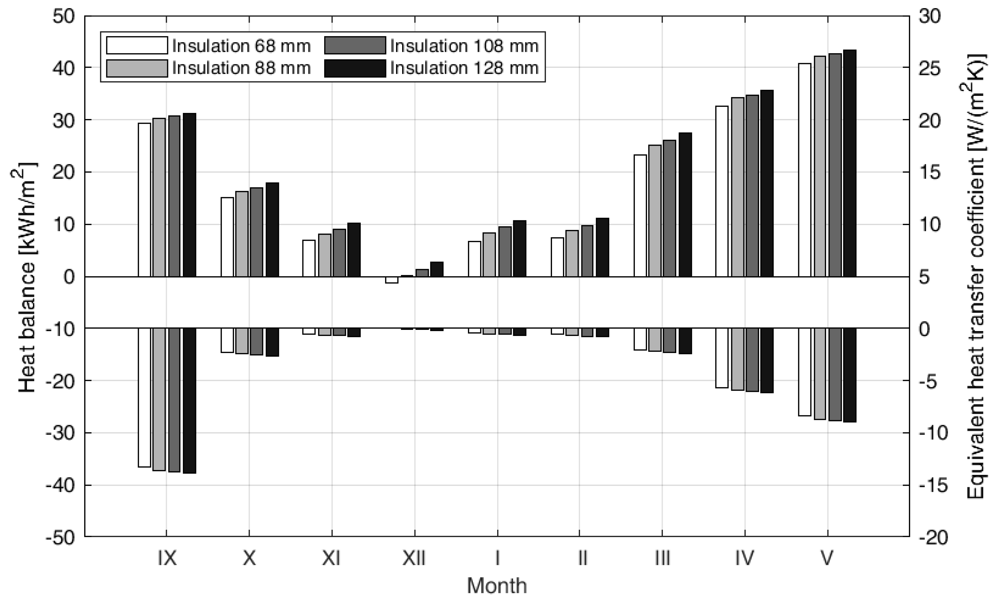 Energies 13 00859 g010