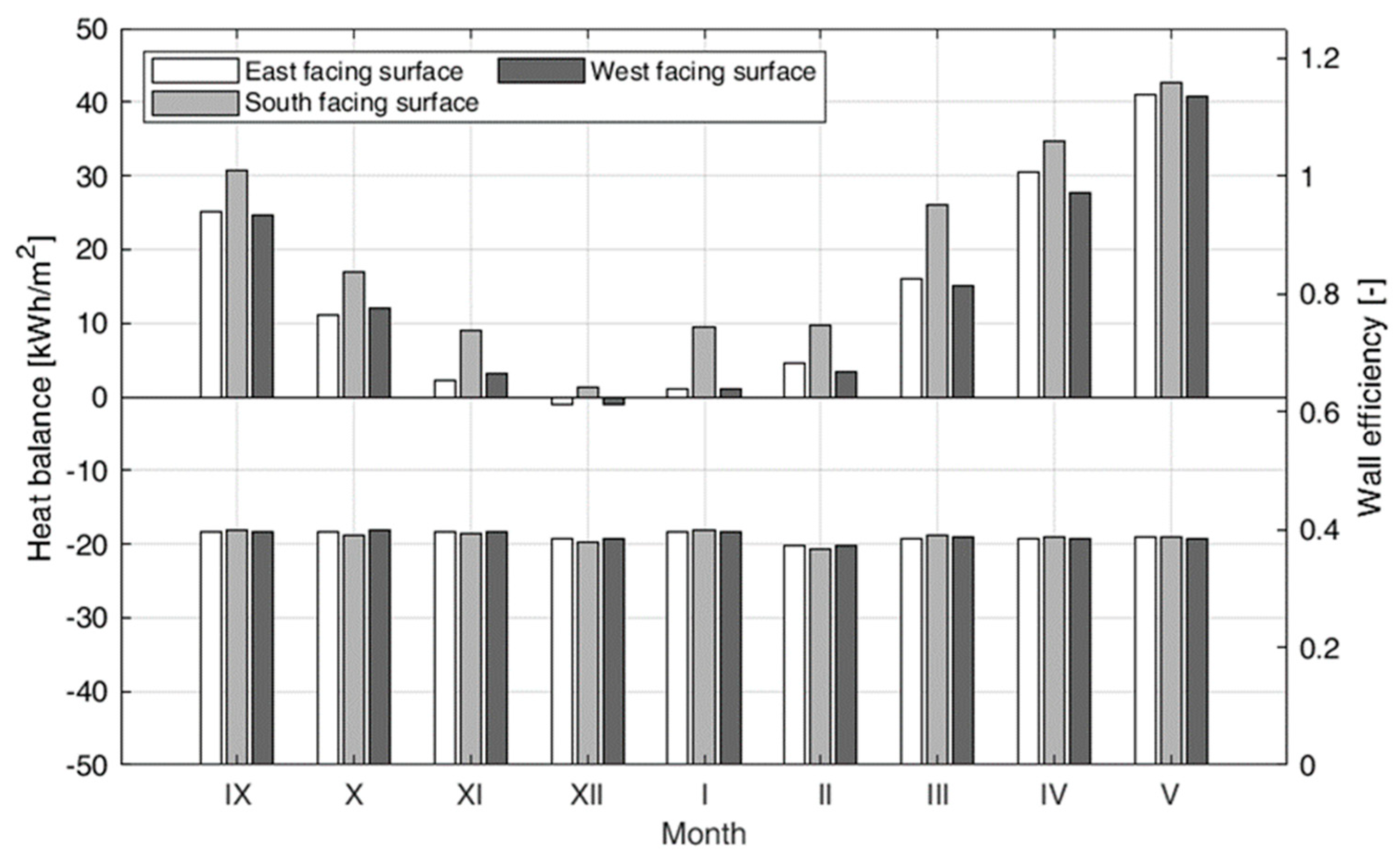 Energies 13 00859 g013