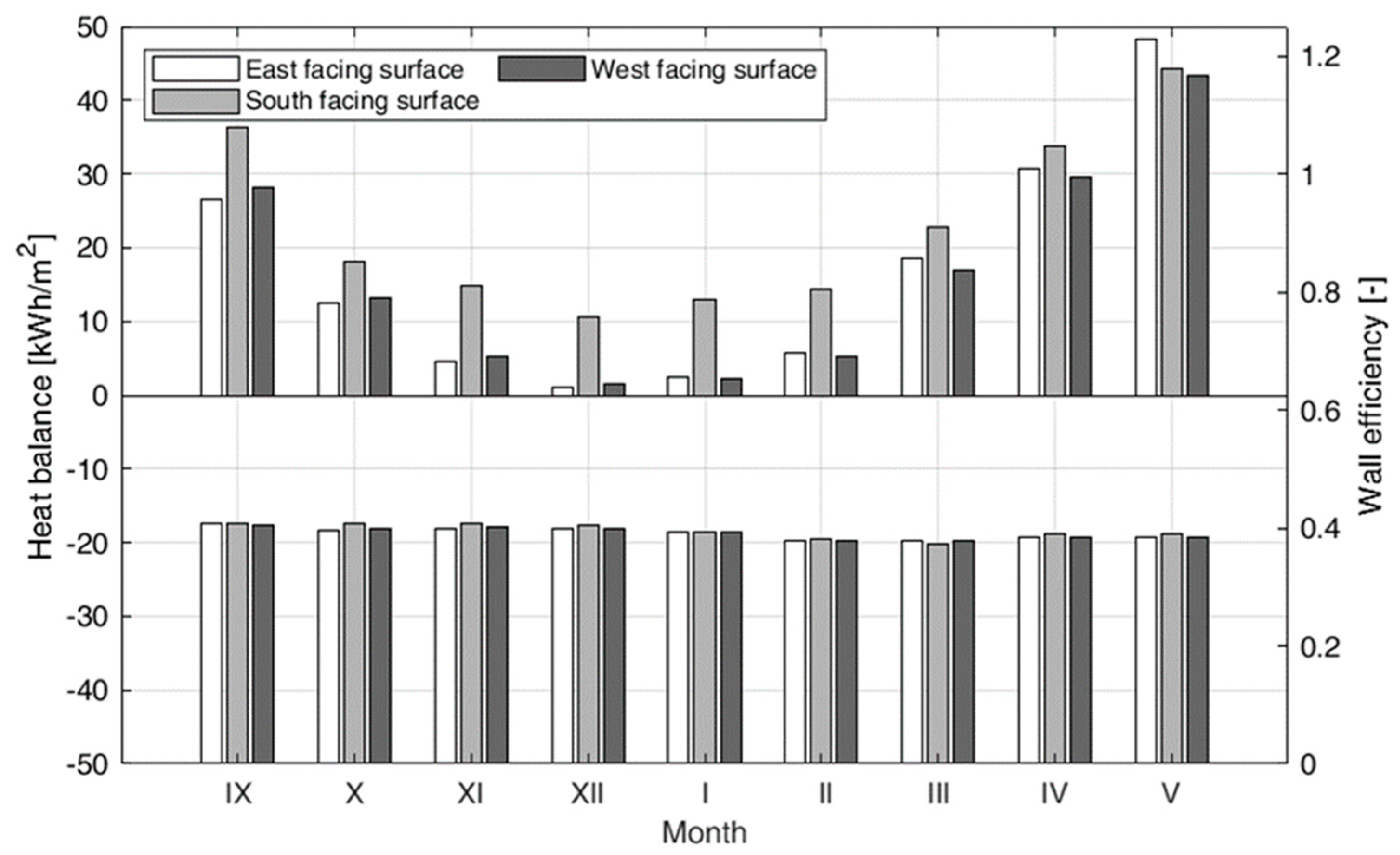 Energies 13 00859 g014