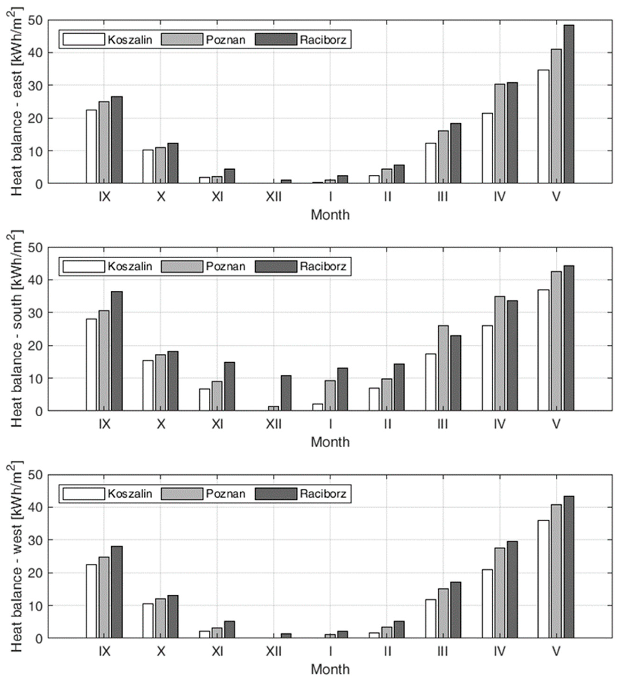 Energies 13 00859 g015