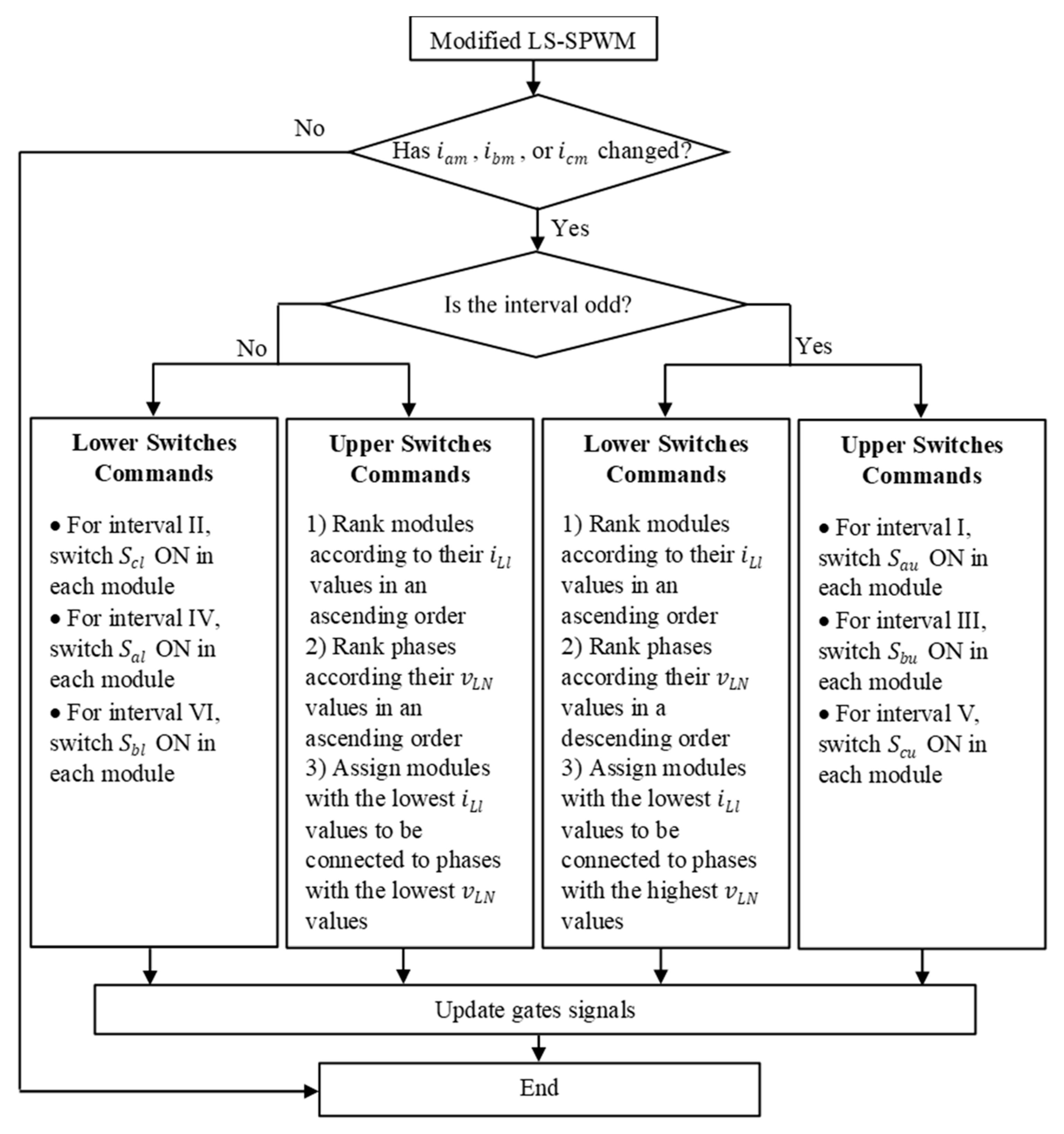 Energies 13 00860 g007