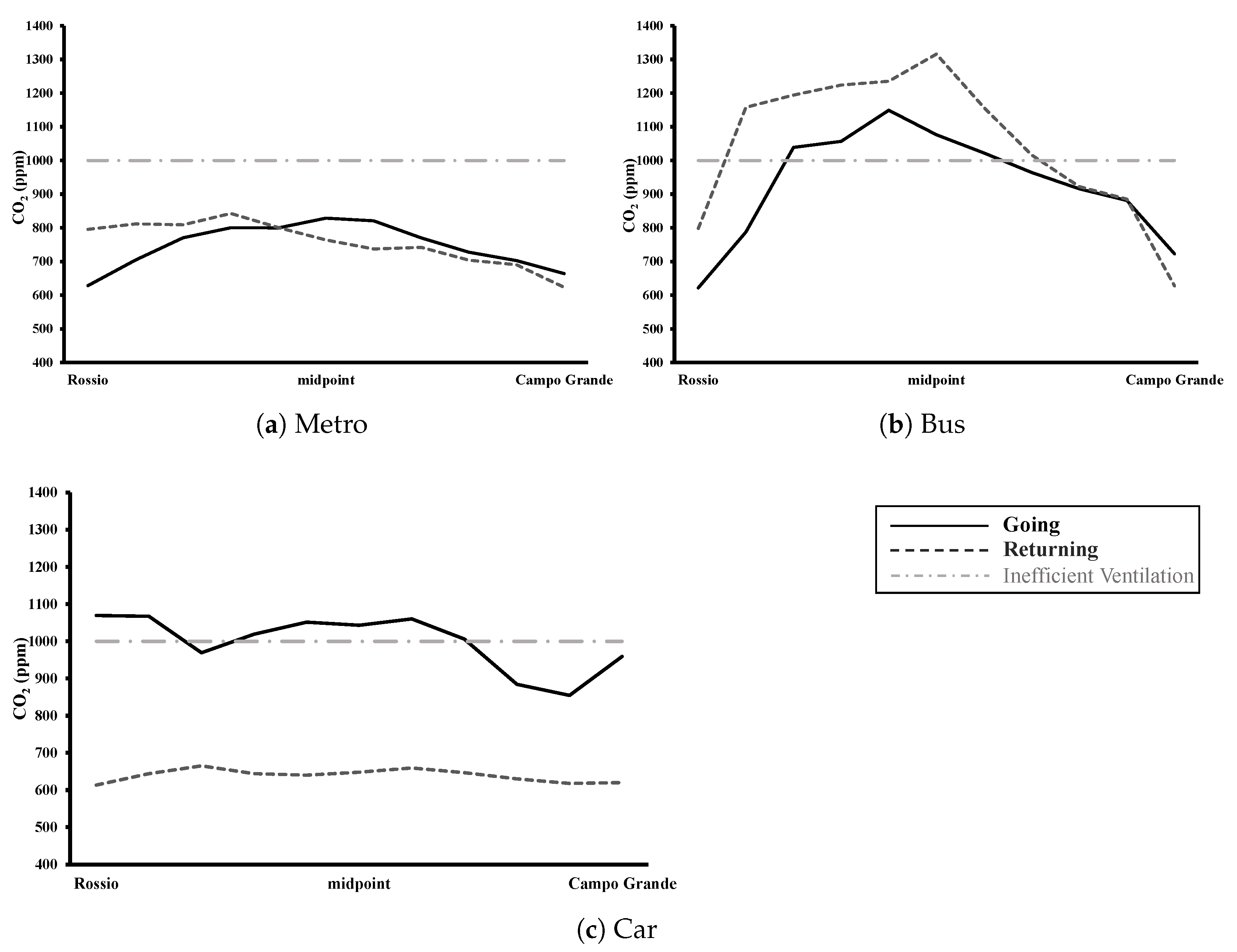Energies 13 00861 g005