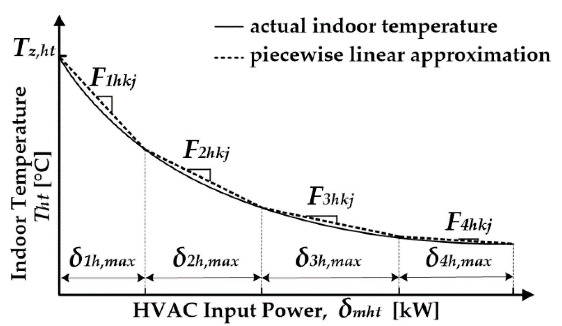 Energies 13 00862 g003