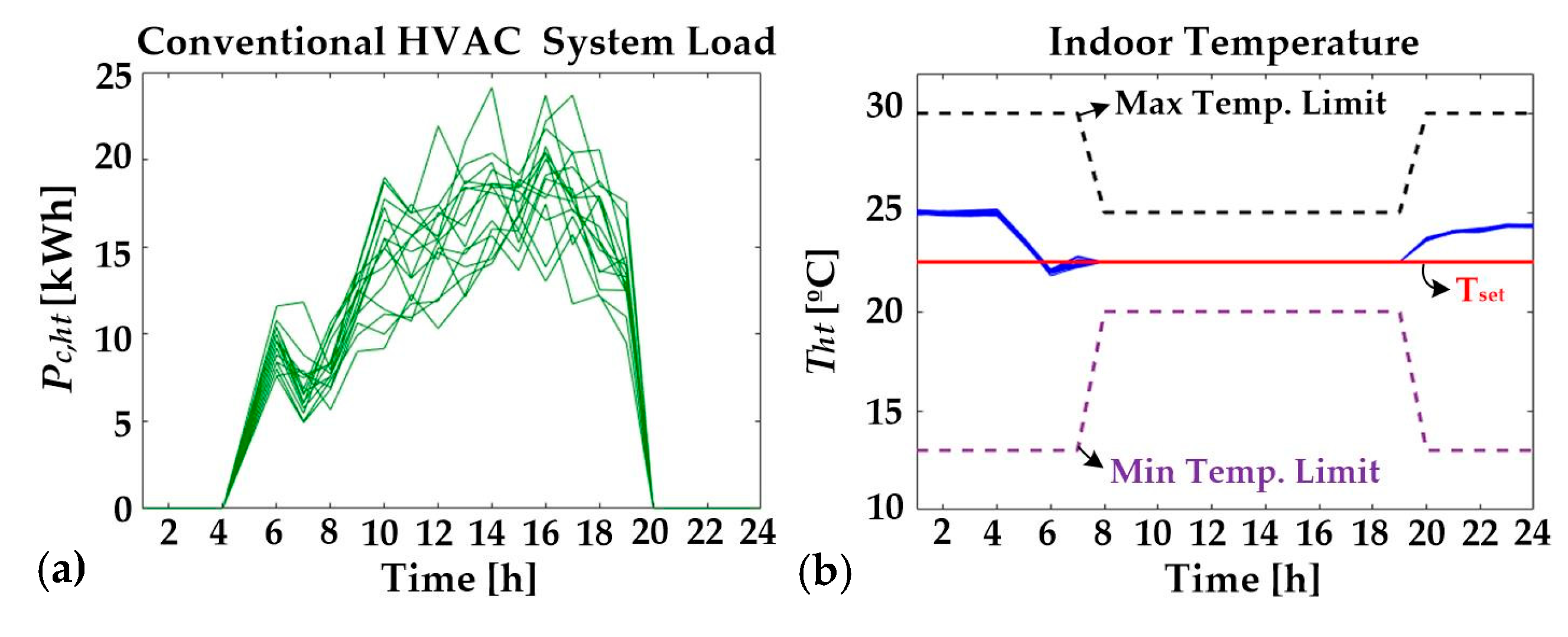 Energies 13 00862 g005