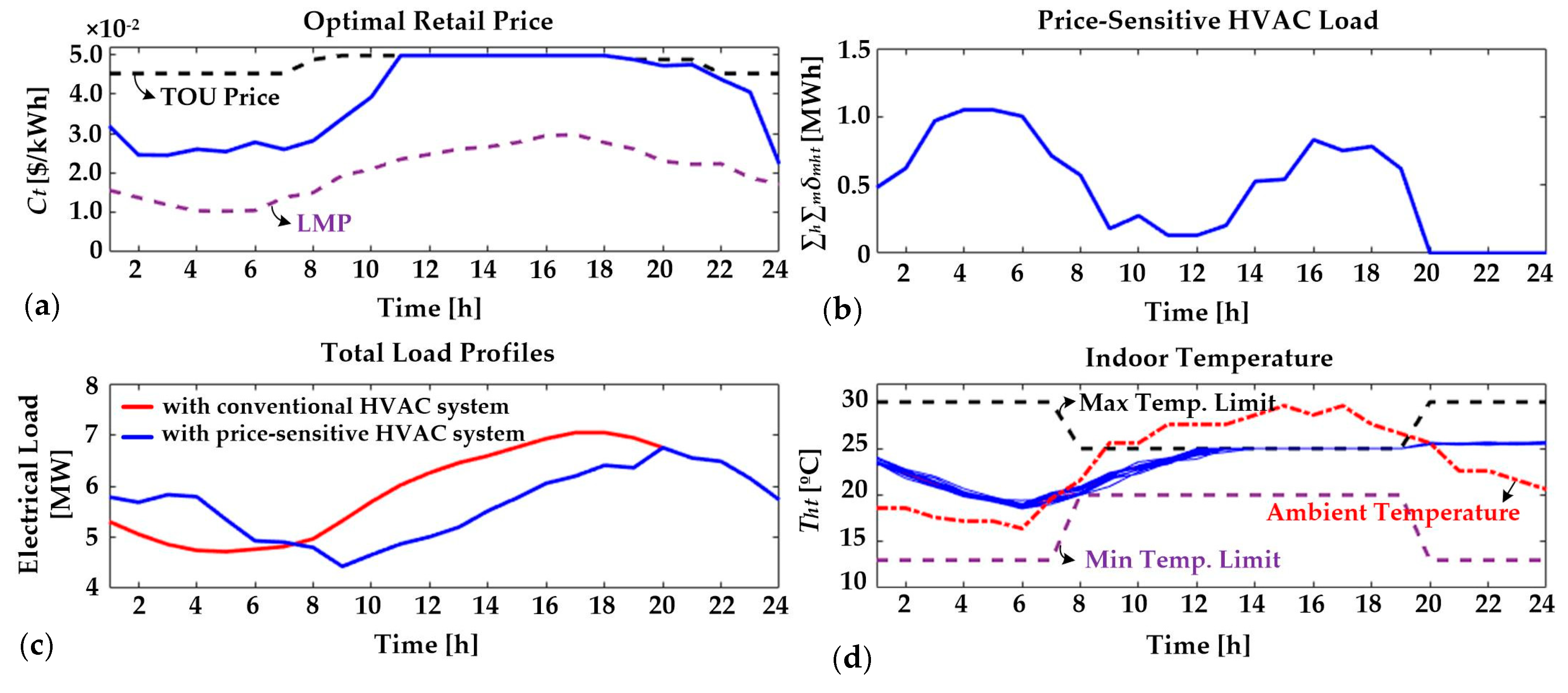 Energies 13 00862 g006