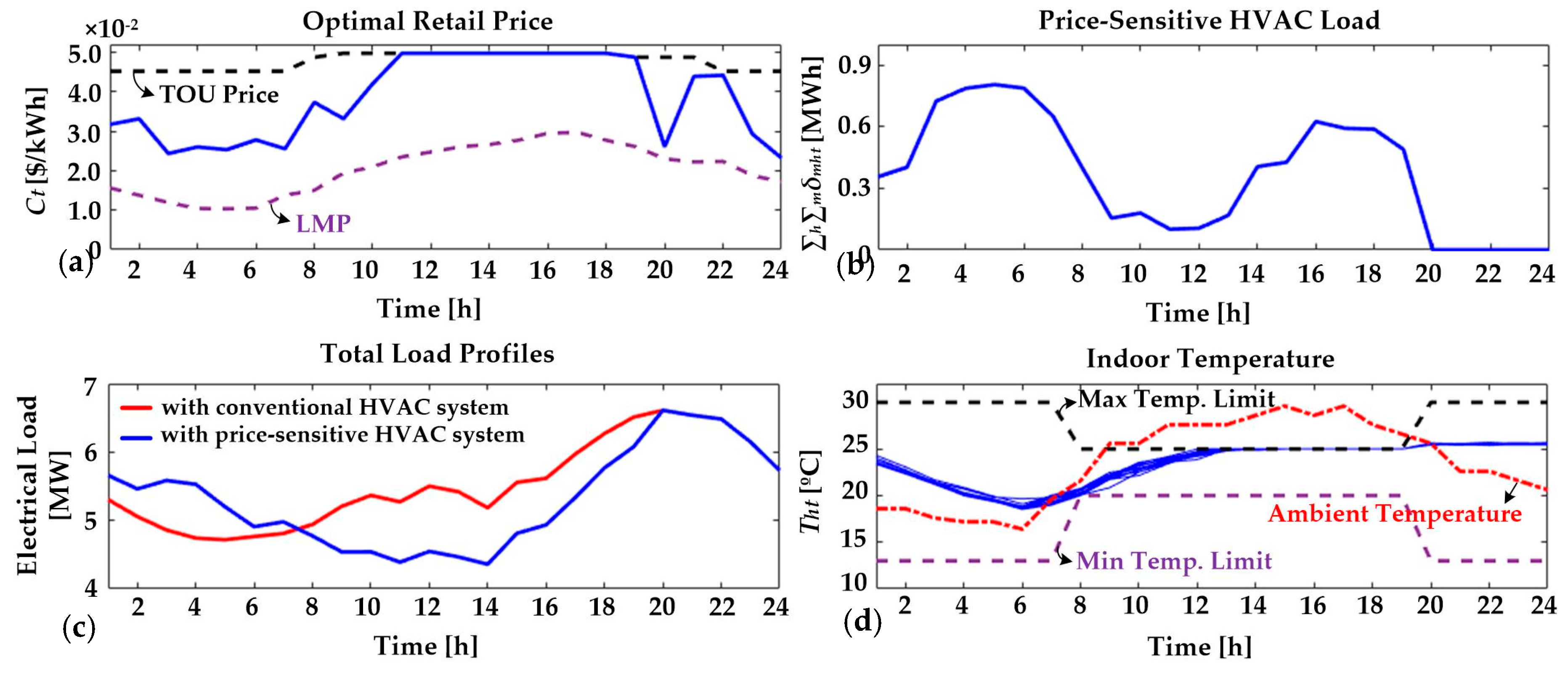 Energies 13 00862 g007
