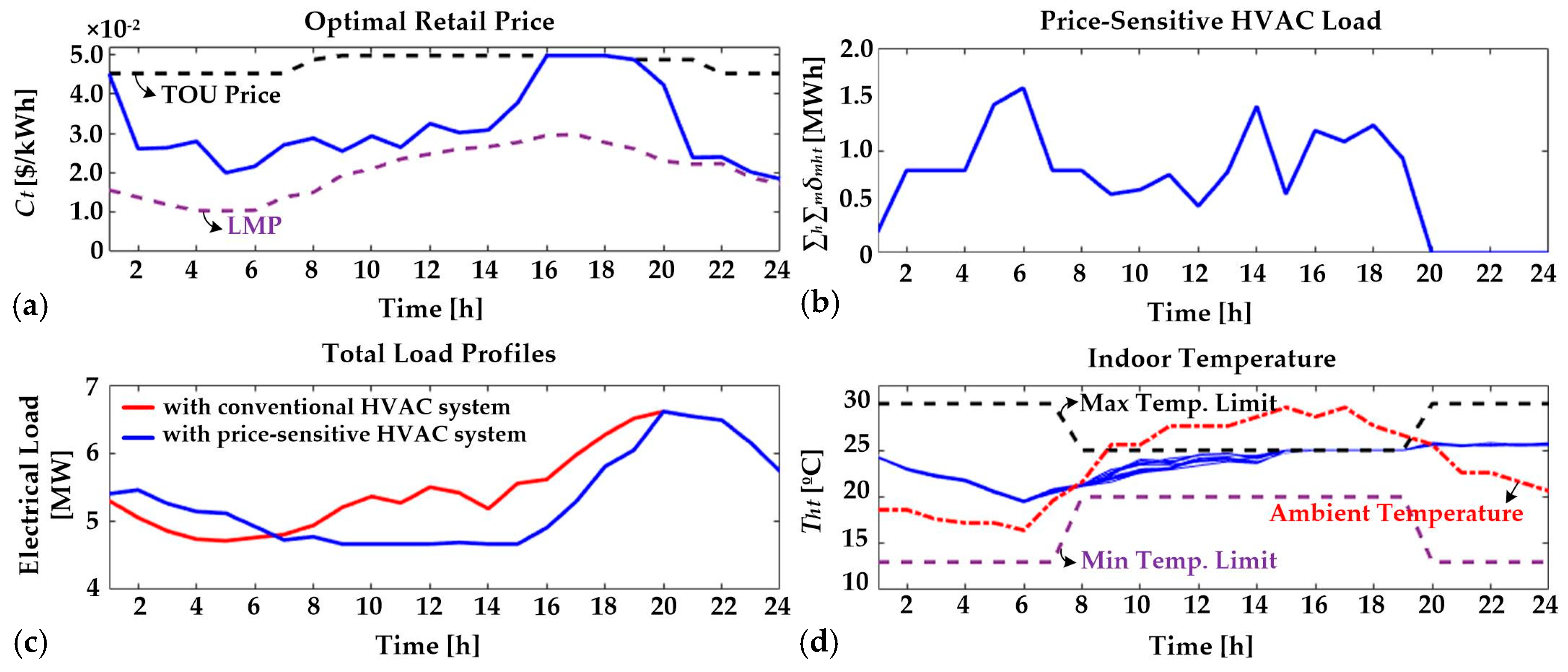 Energies 13 00862 g009