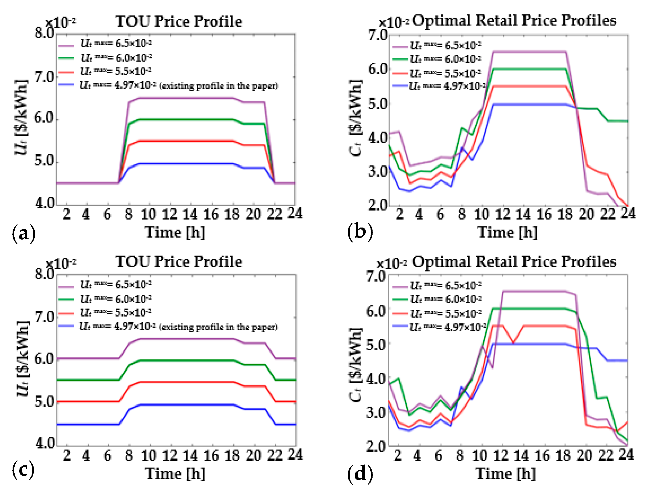 Energies 13 00862 g010