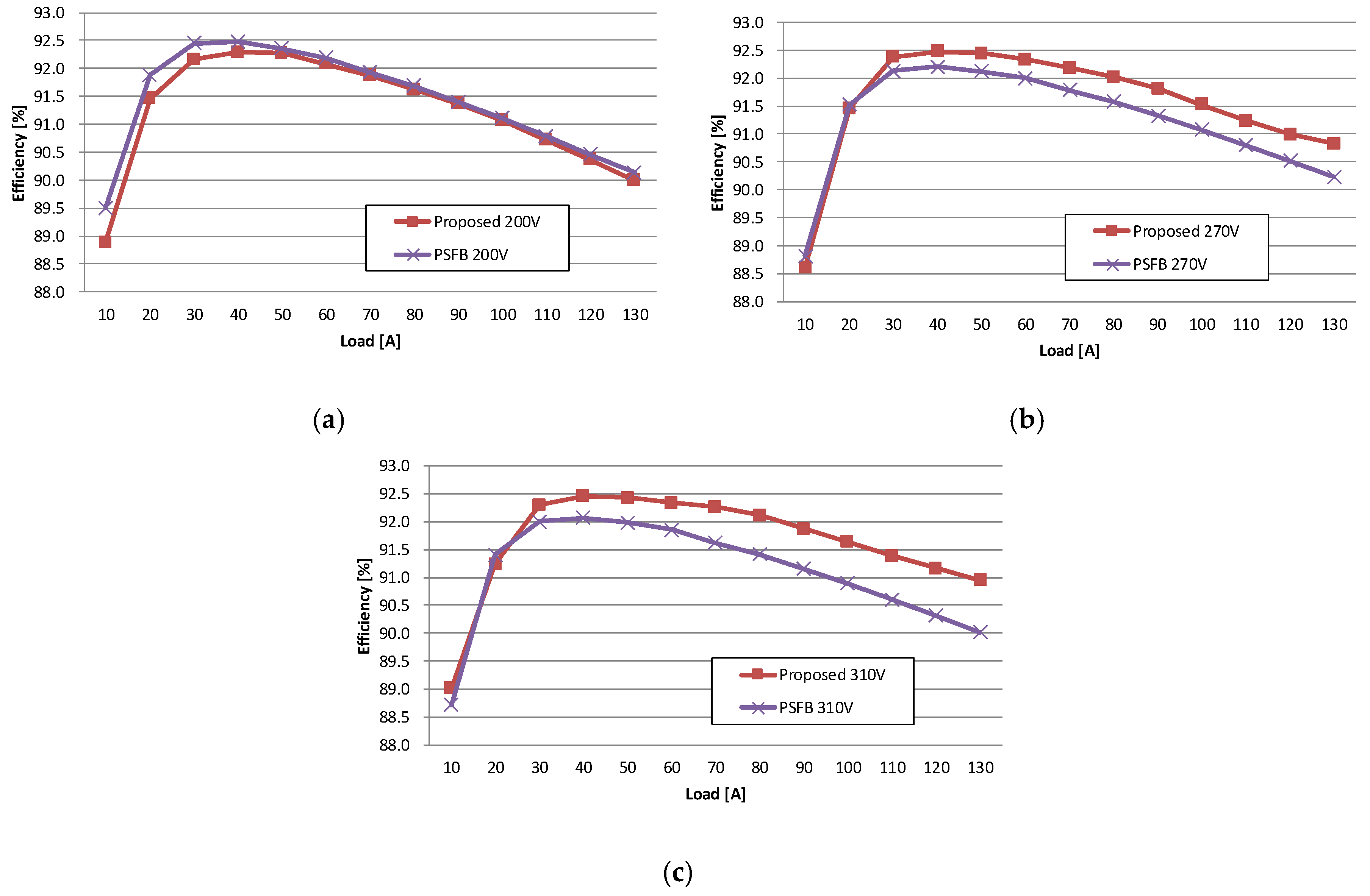 Energies 13 00863 g017