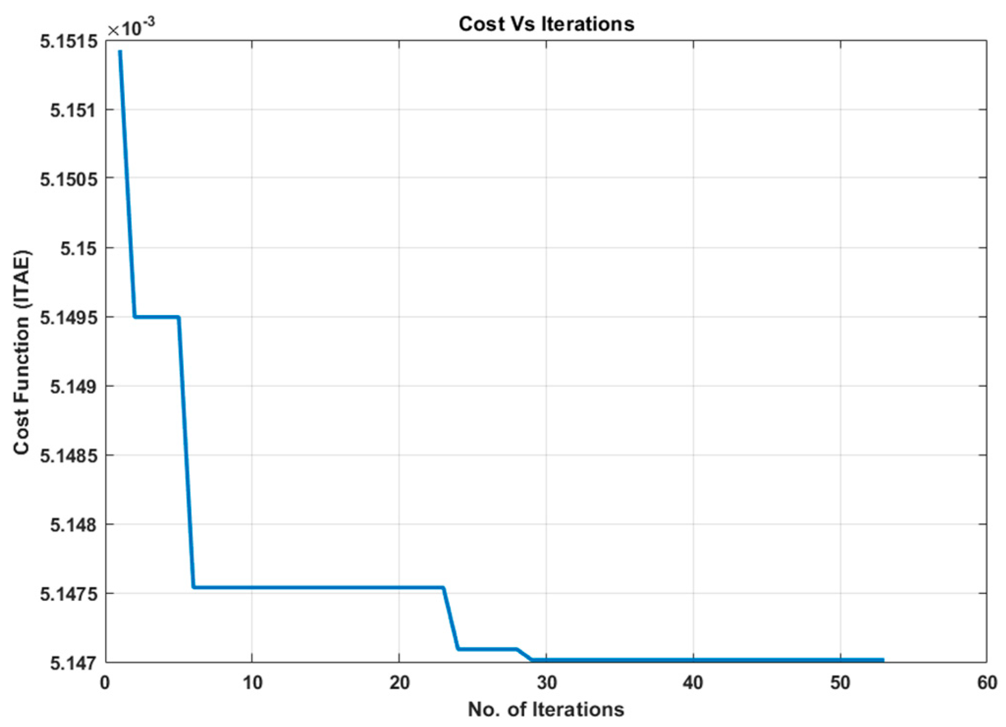 Energies 13 00866 g004