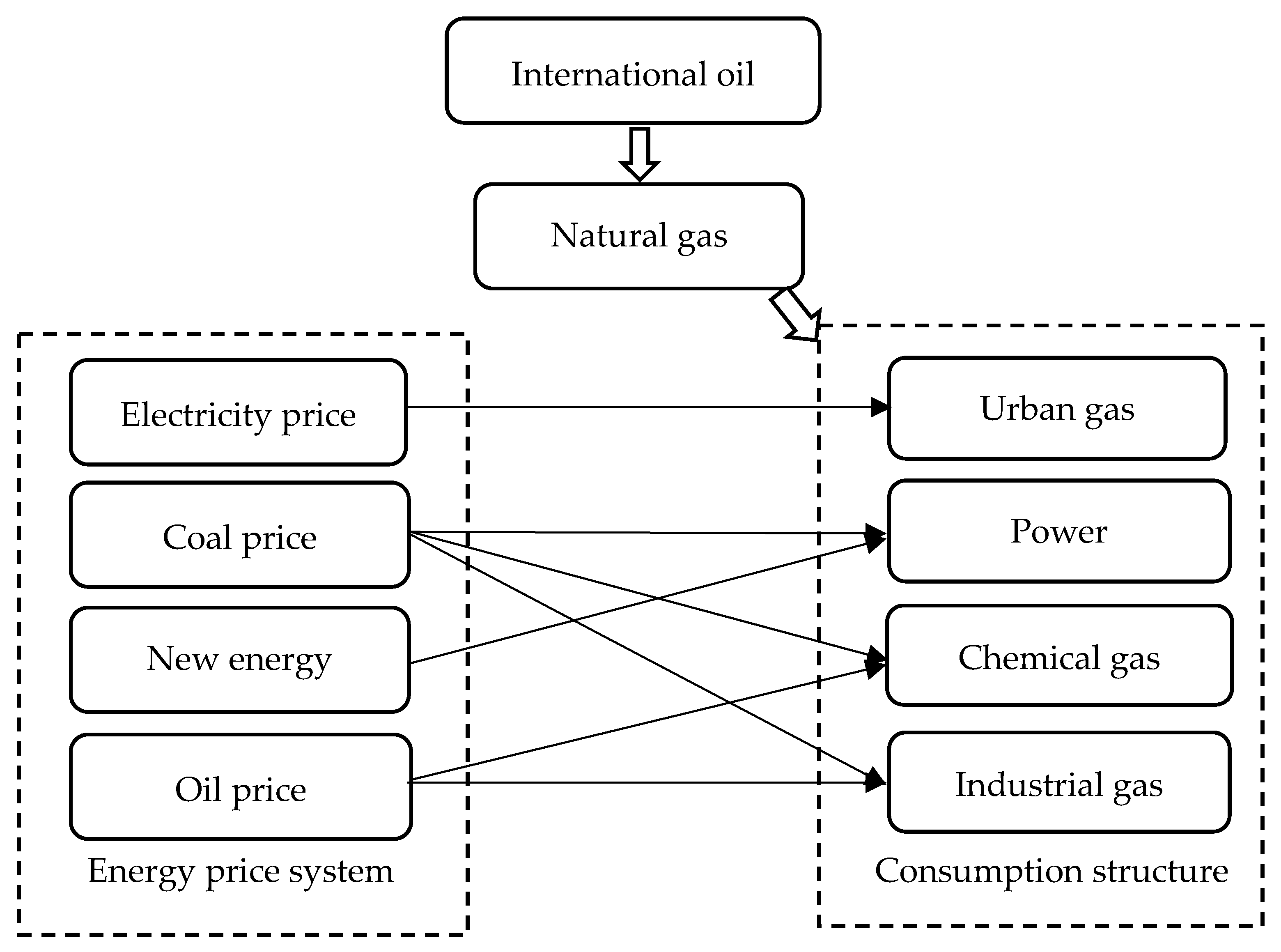 Energies 13 00867 g002