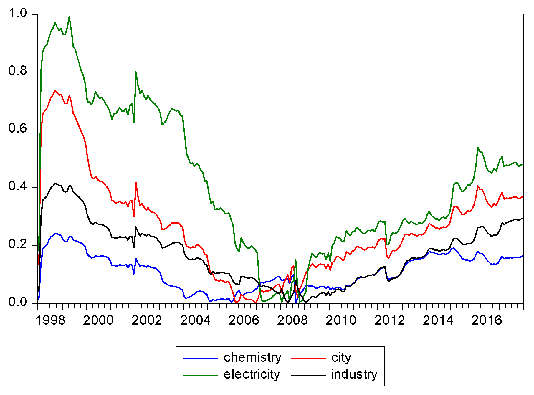 Energies 13 00867 g003