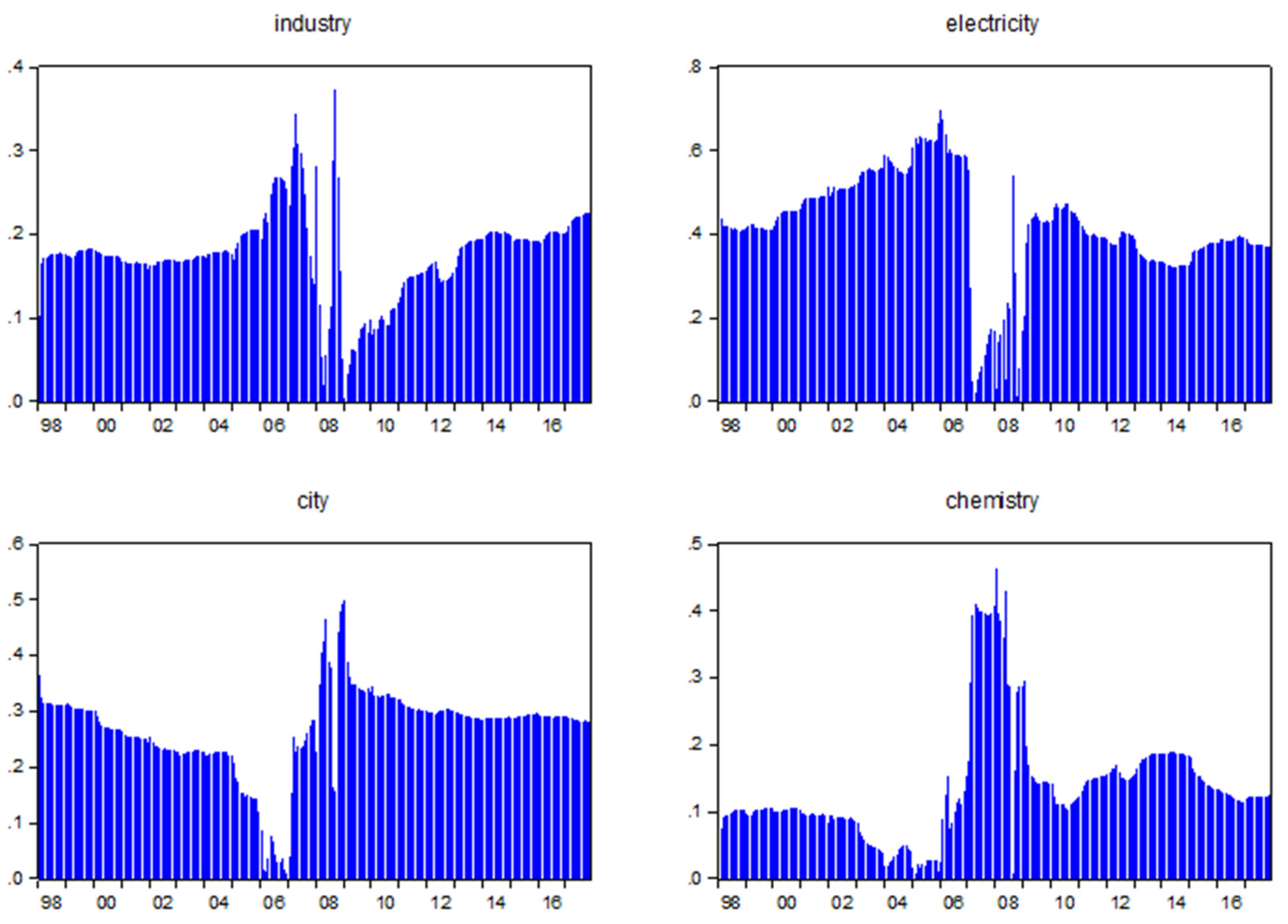 Energies 13 00867 g005