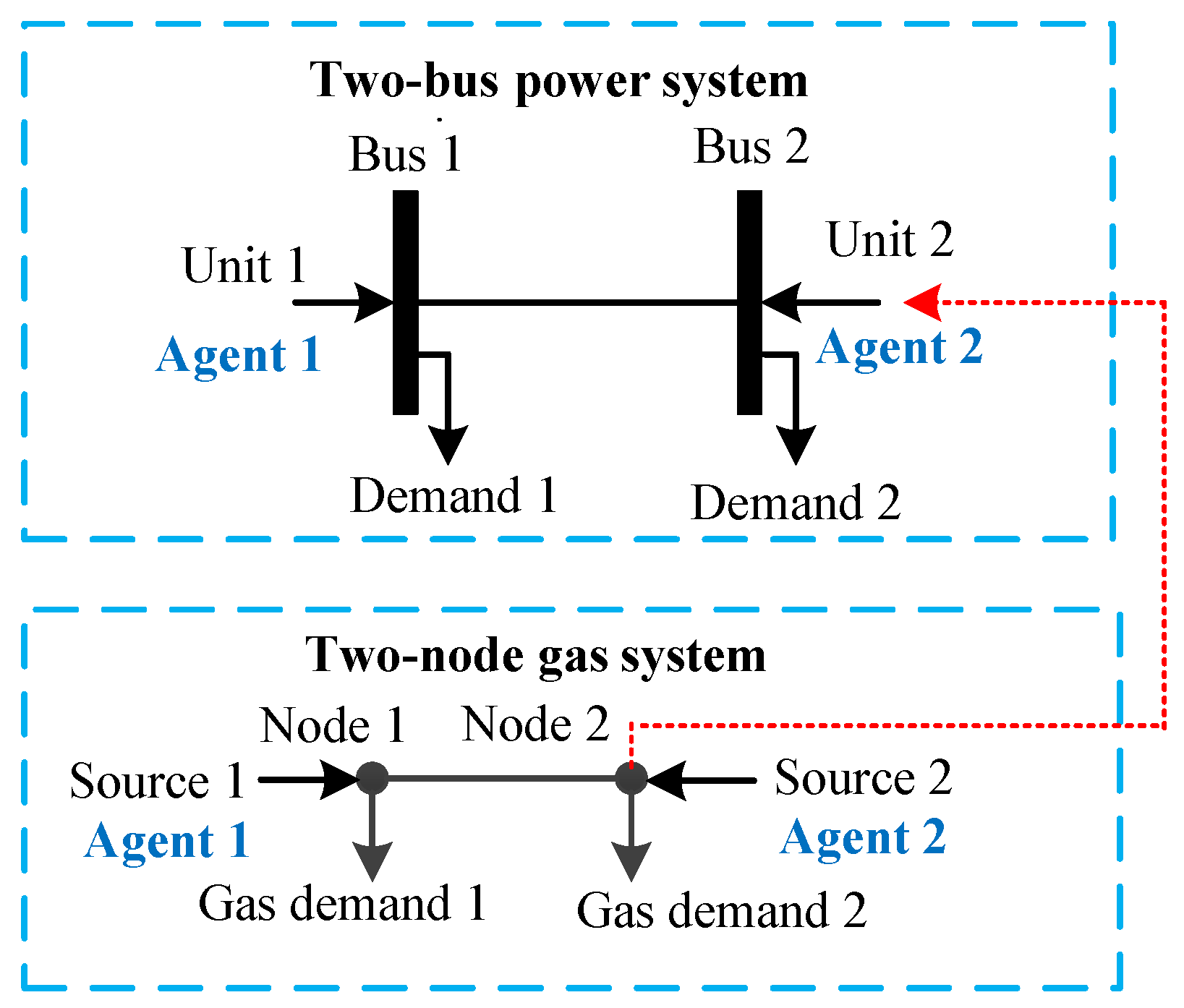 Energies 13 00868 g001