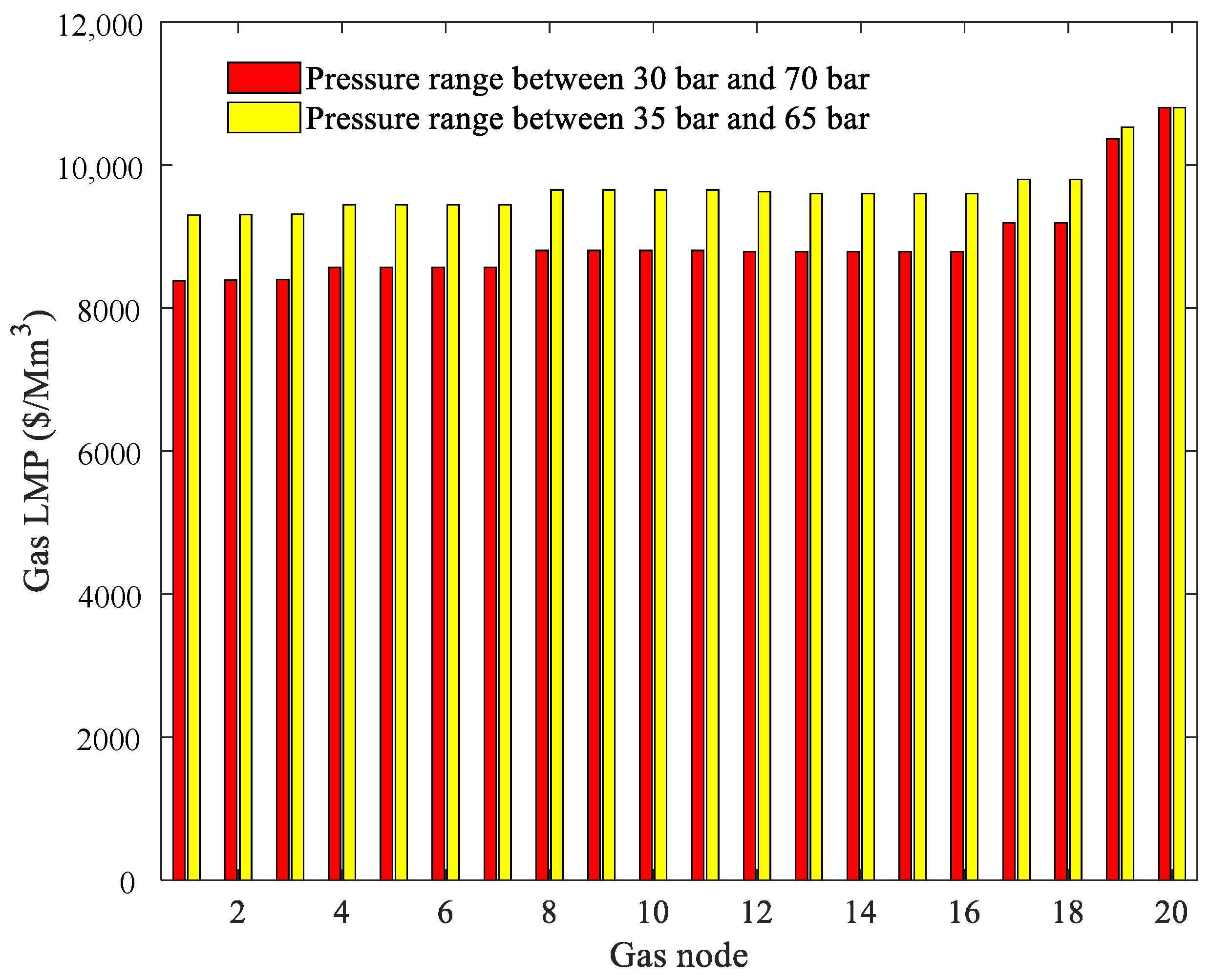 Energies 13 00868 g006