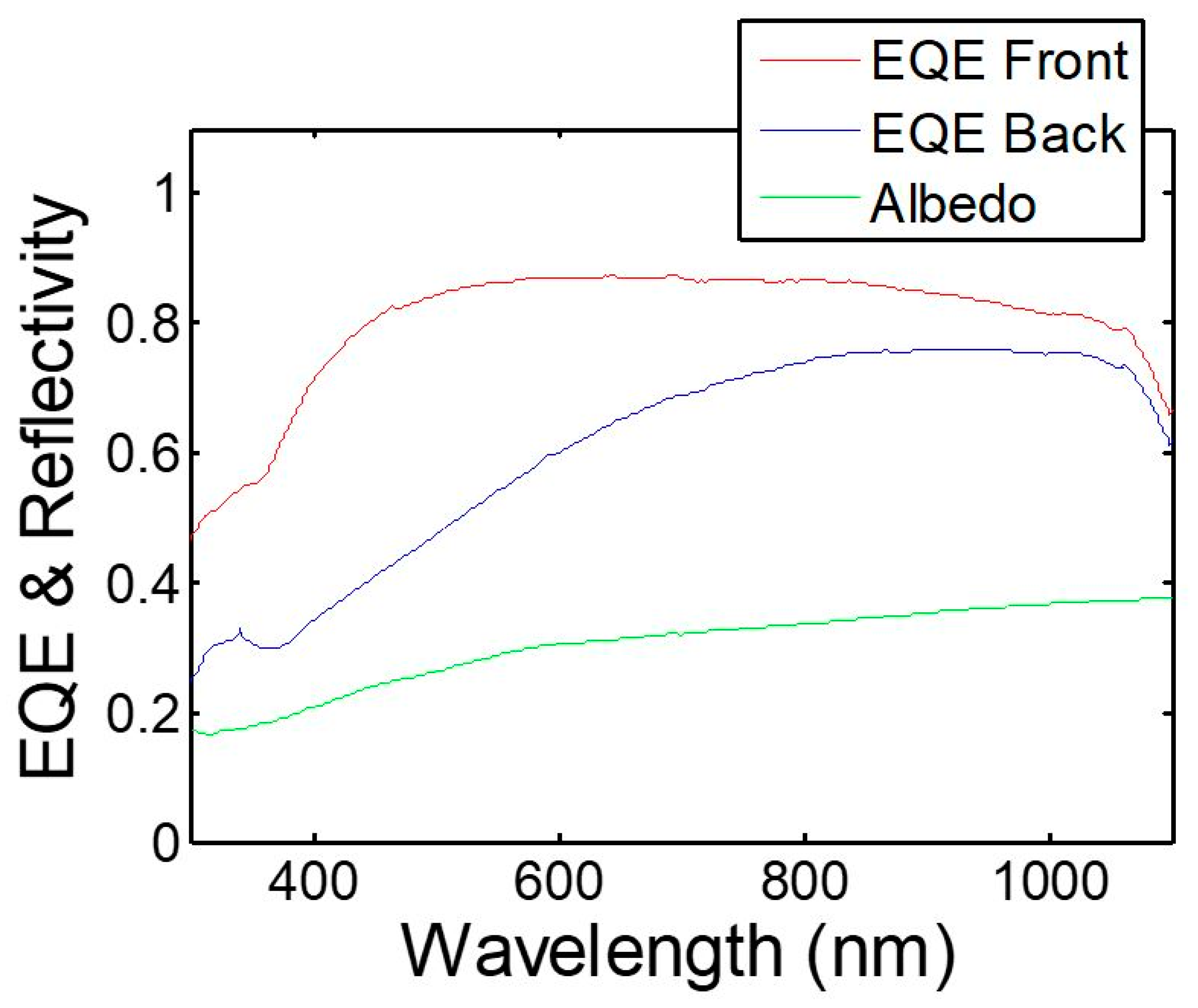 Energies 13 00869 g002 Energies 13 00869 g002