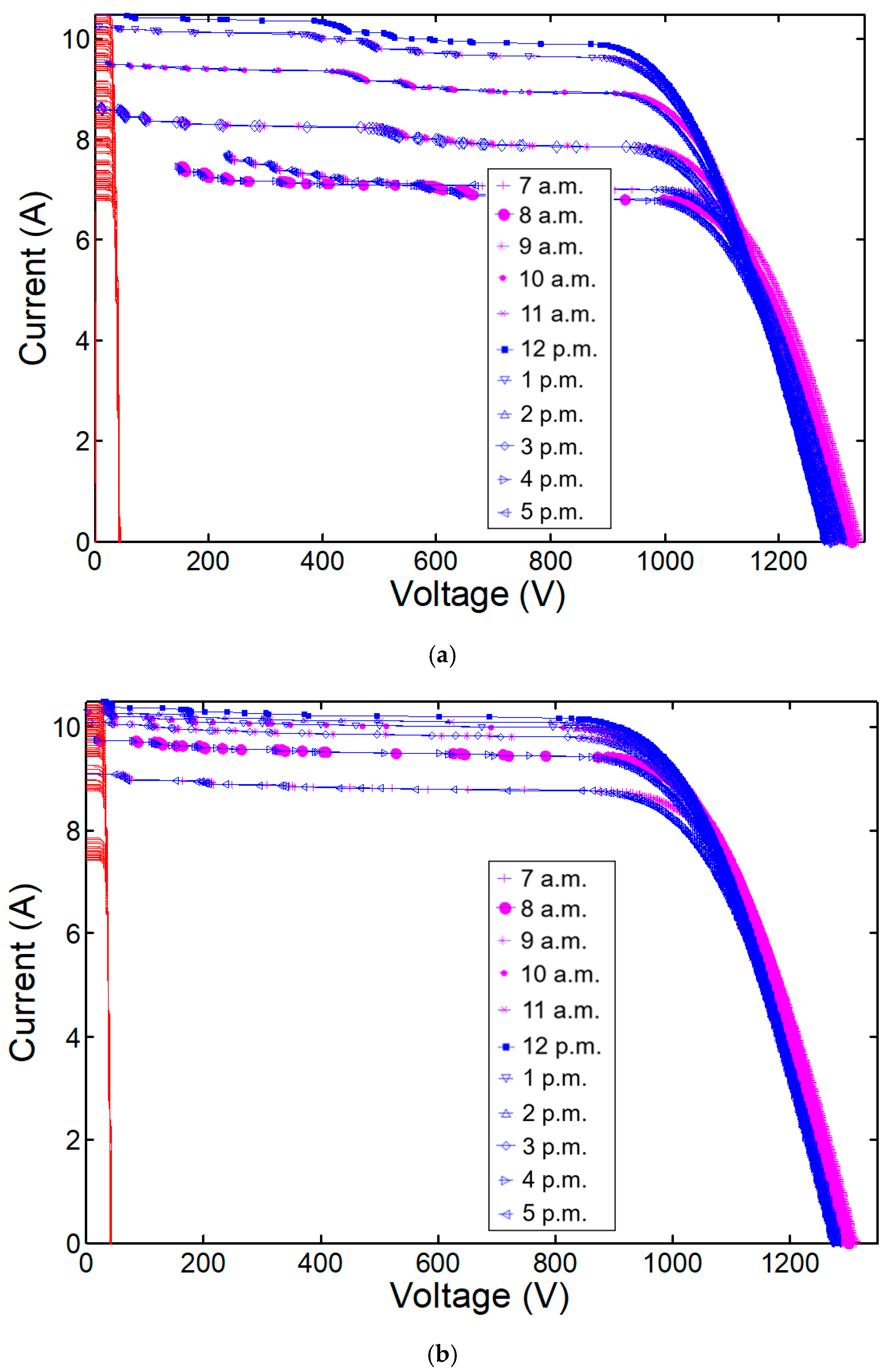 Energies 13 00869 g004 Energies 13 00869 g004
