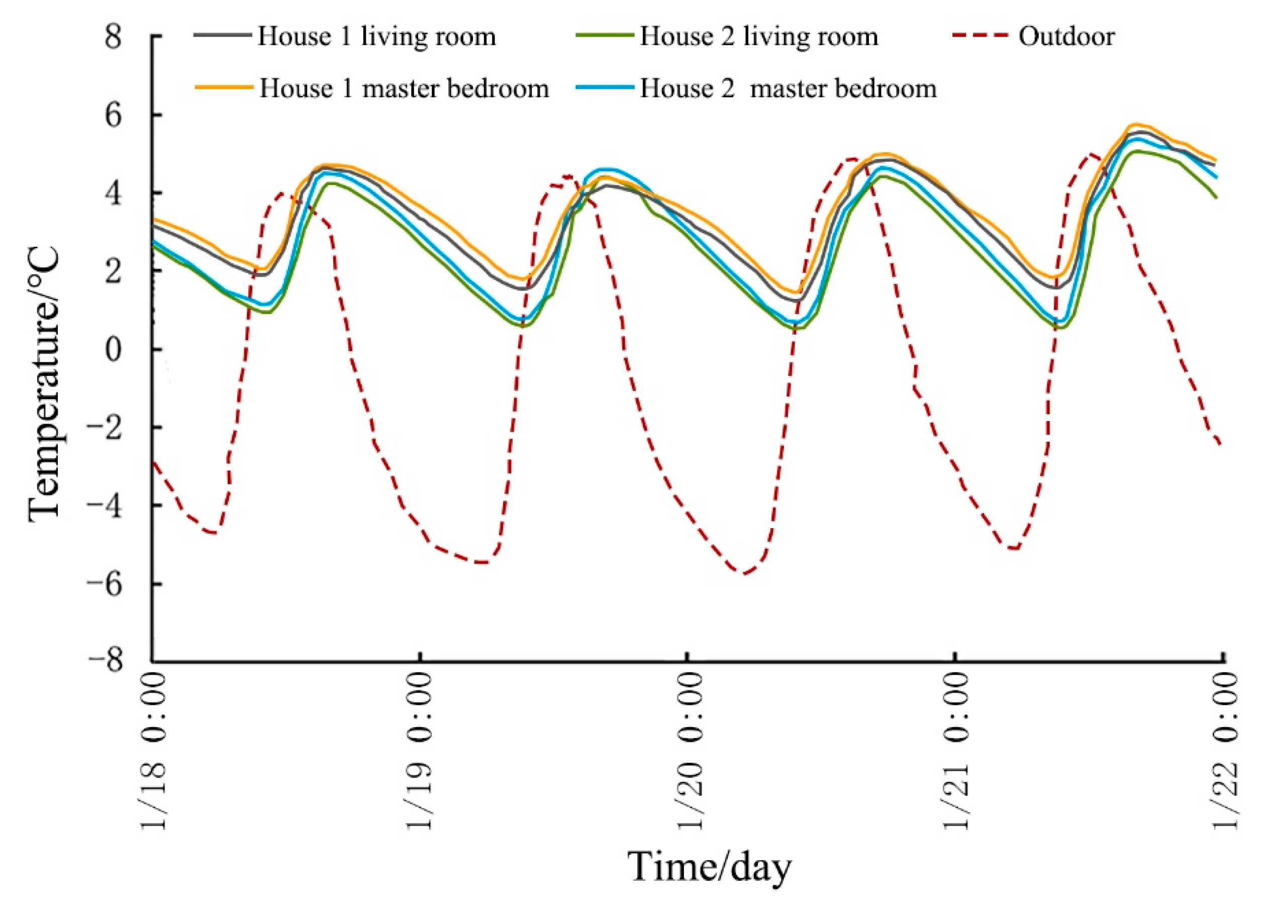 Energies 13 00870 g005