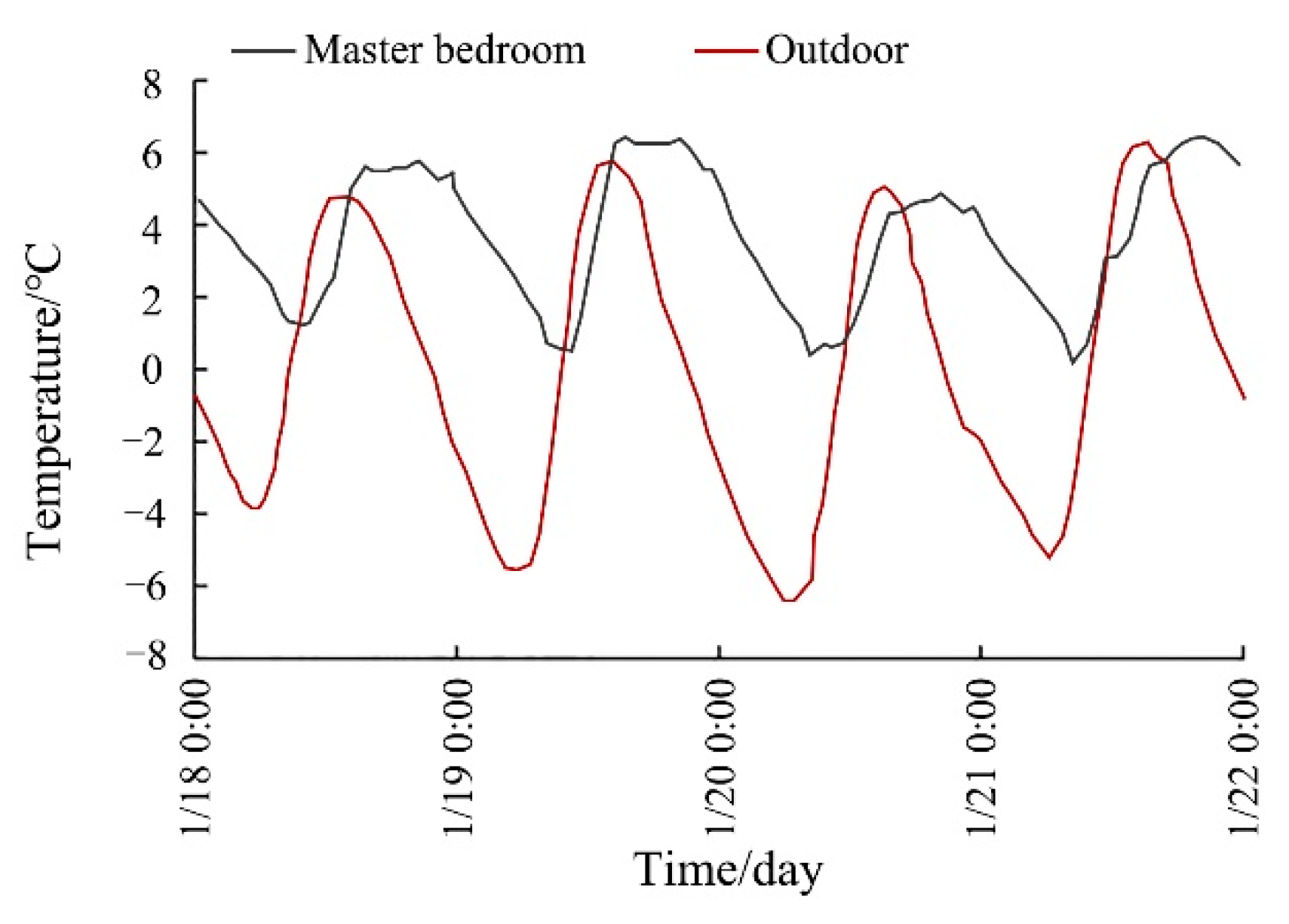 Energies 13 00870 g012