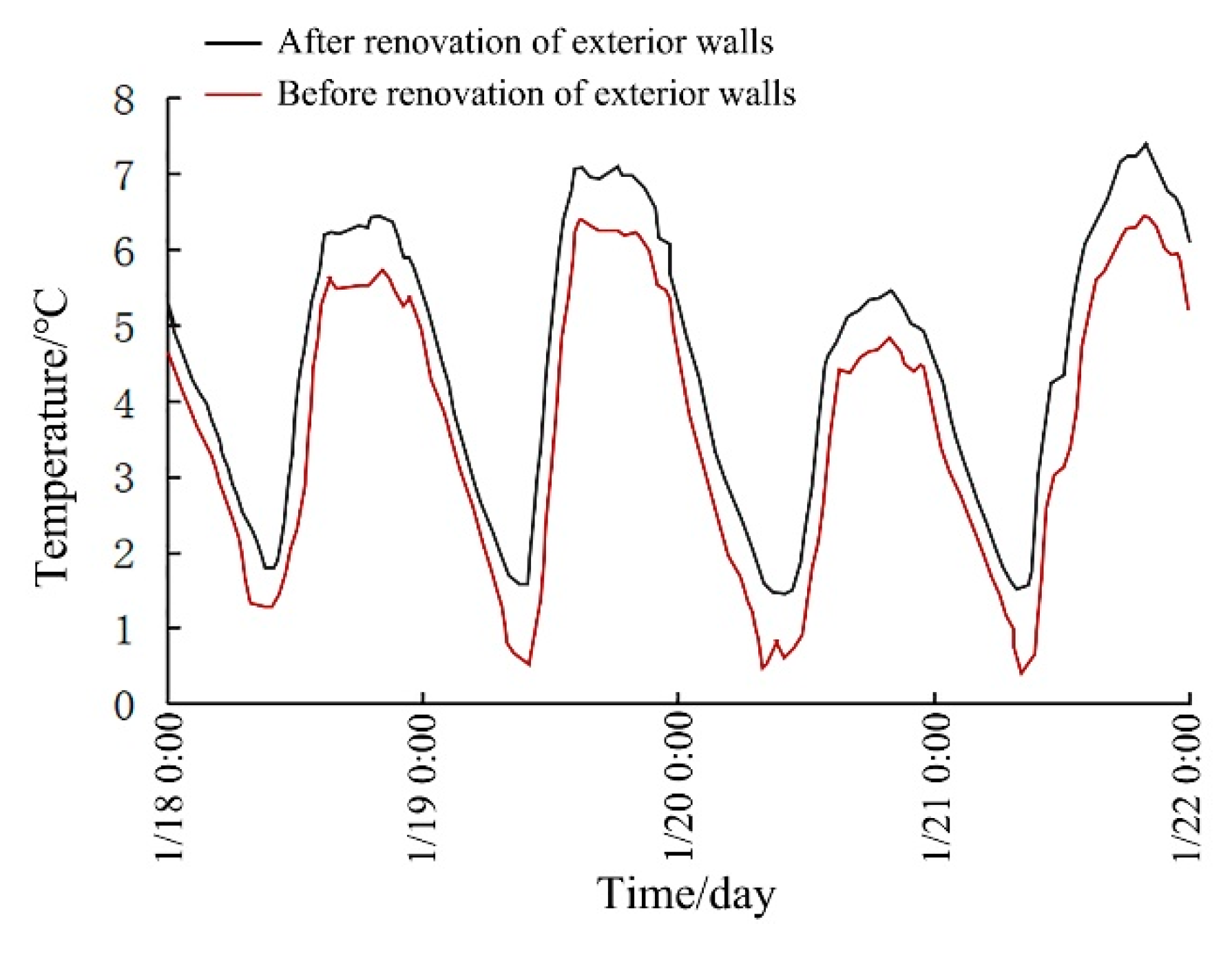 Energies 13 00870 g018
