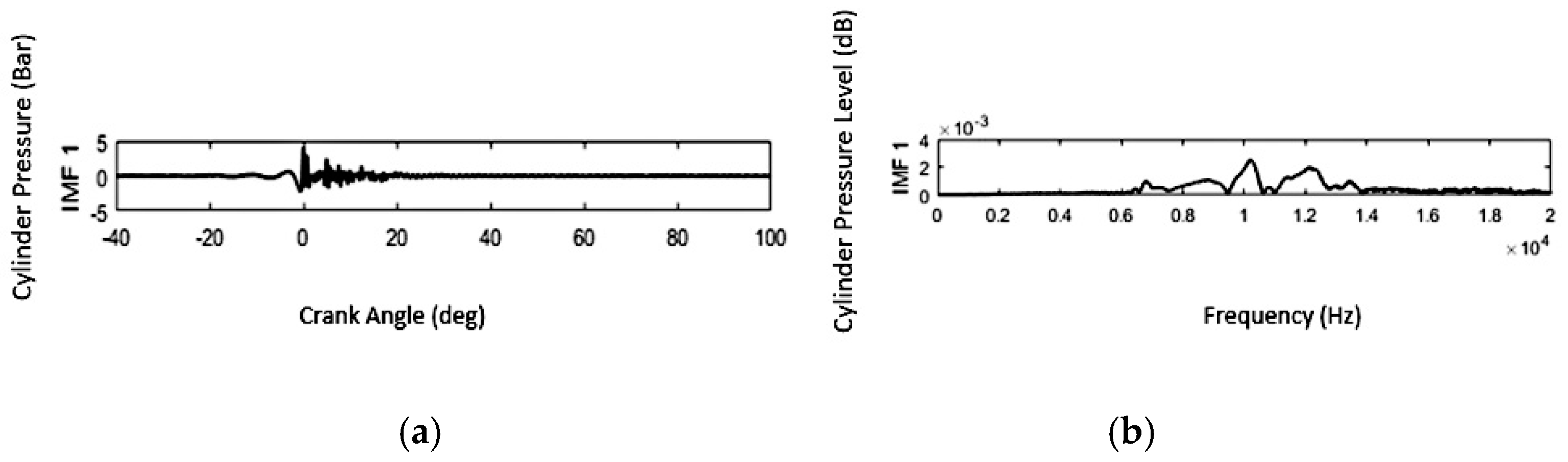 Energies 13 00871 g005 Energies 13 00871 g005