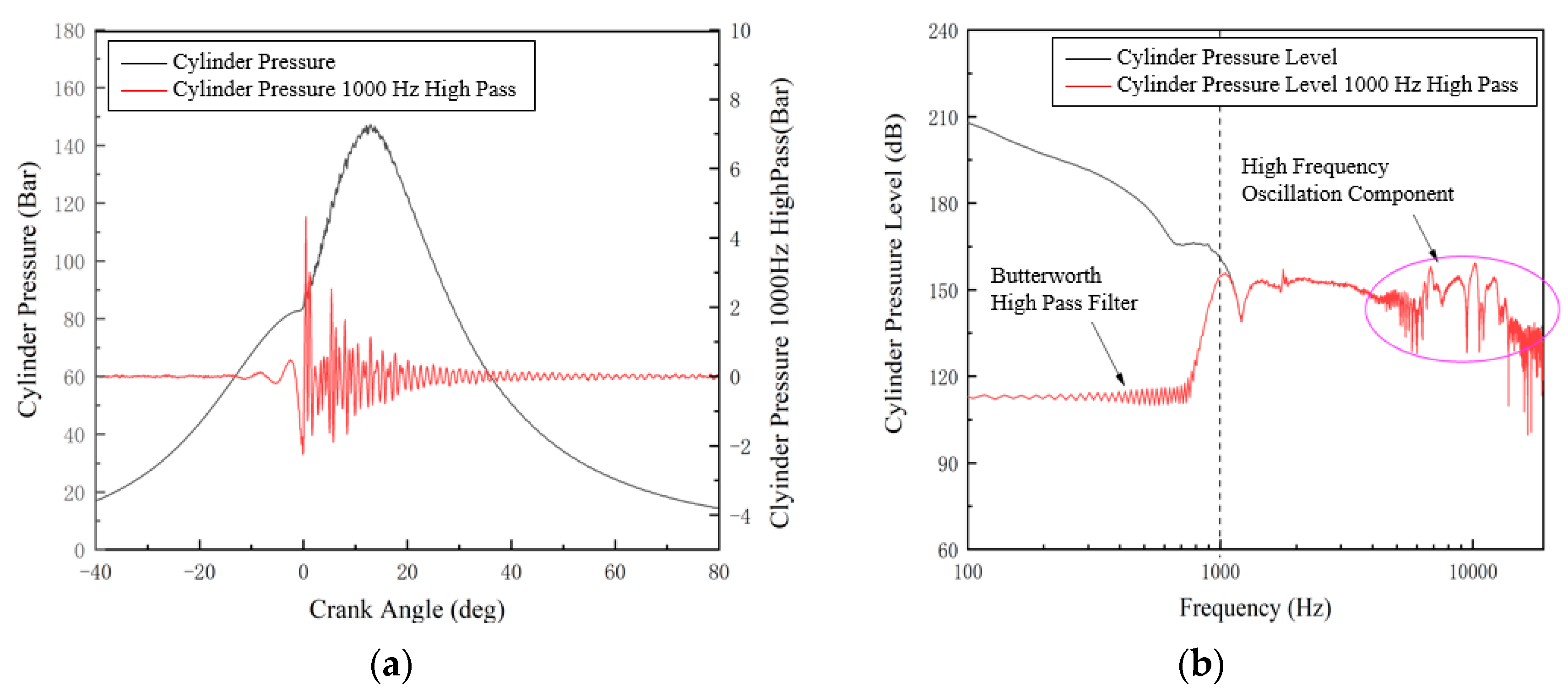 Energies 13 00871 g006 Energies 13 00871 g006