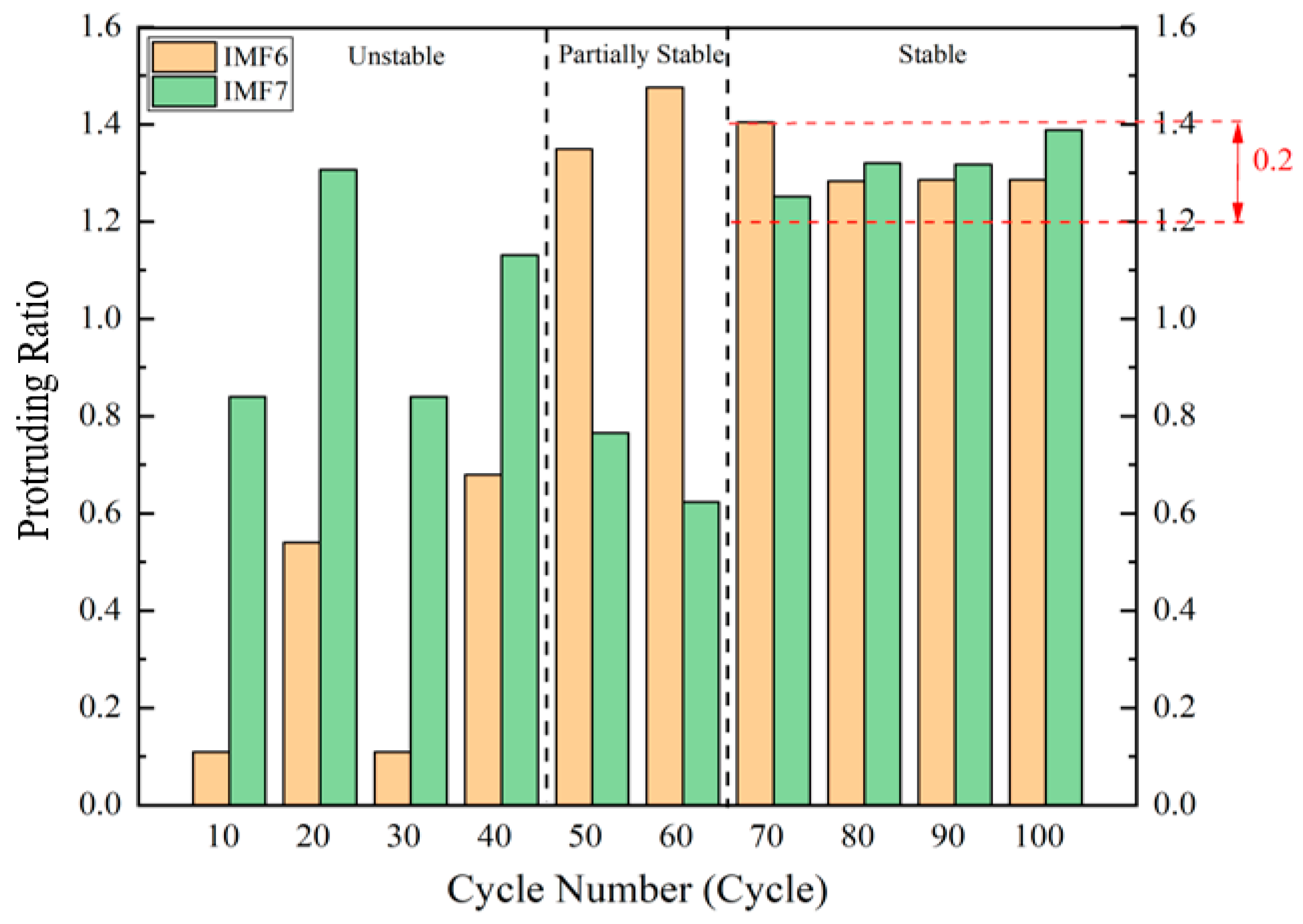 Energies 13 00871 g010 Energies 13 00871 g010