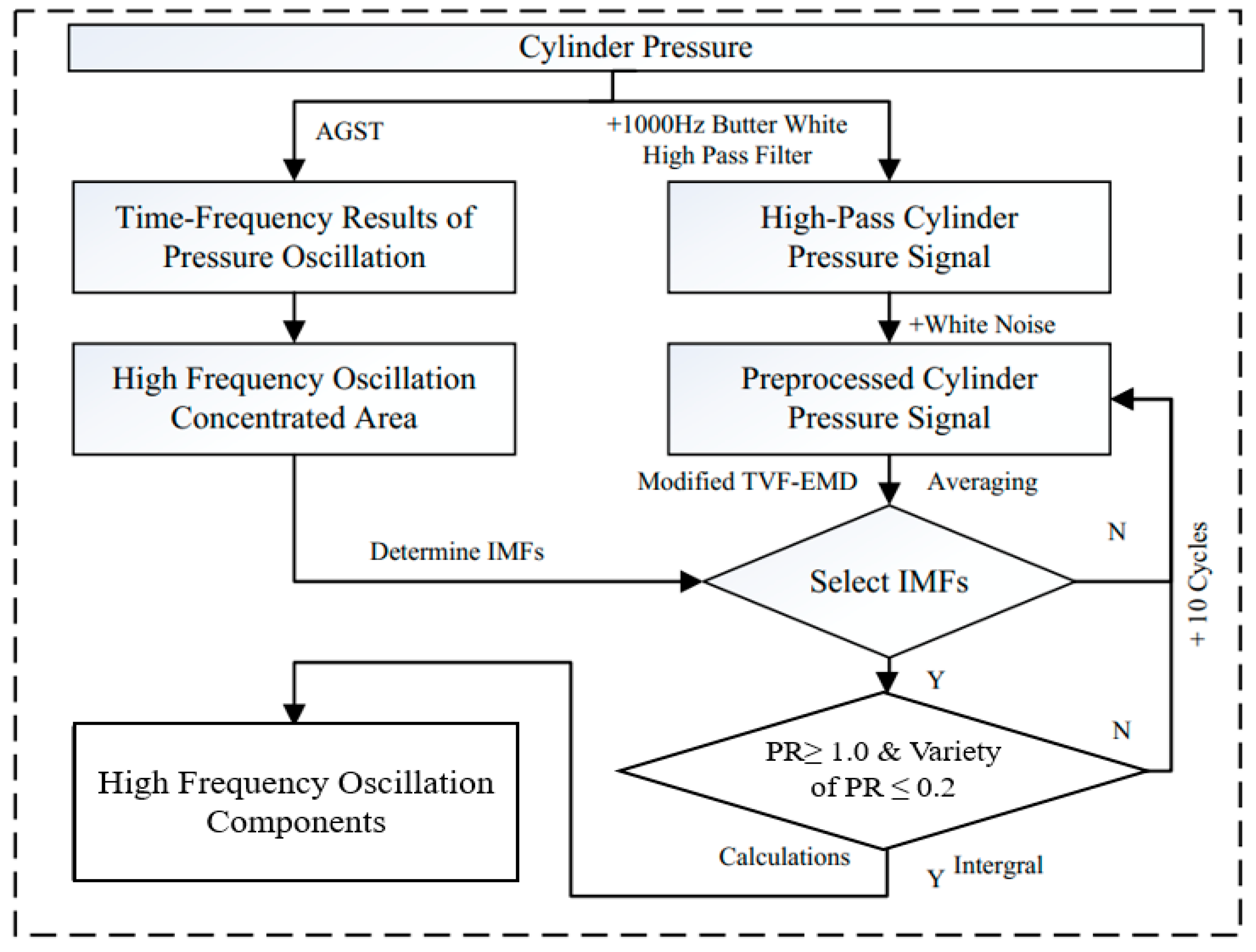 Energies 13 00871 g013 Energies 13 00871 g013