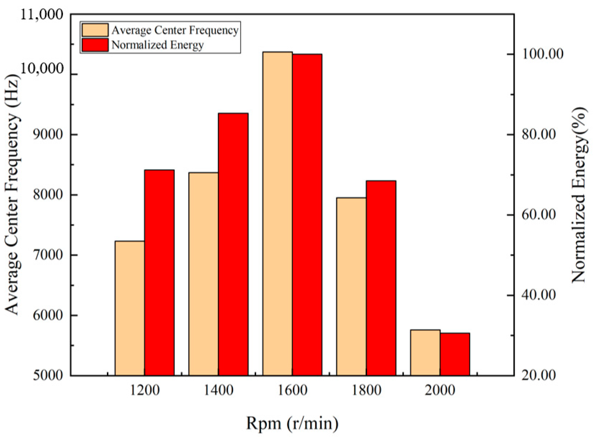 Energies 13 00871 g014 Energies 13 00871 g014