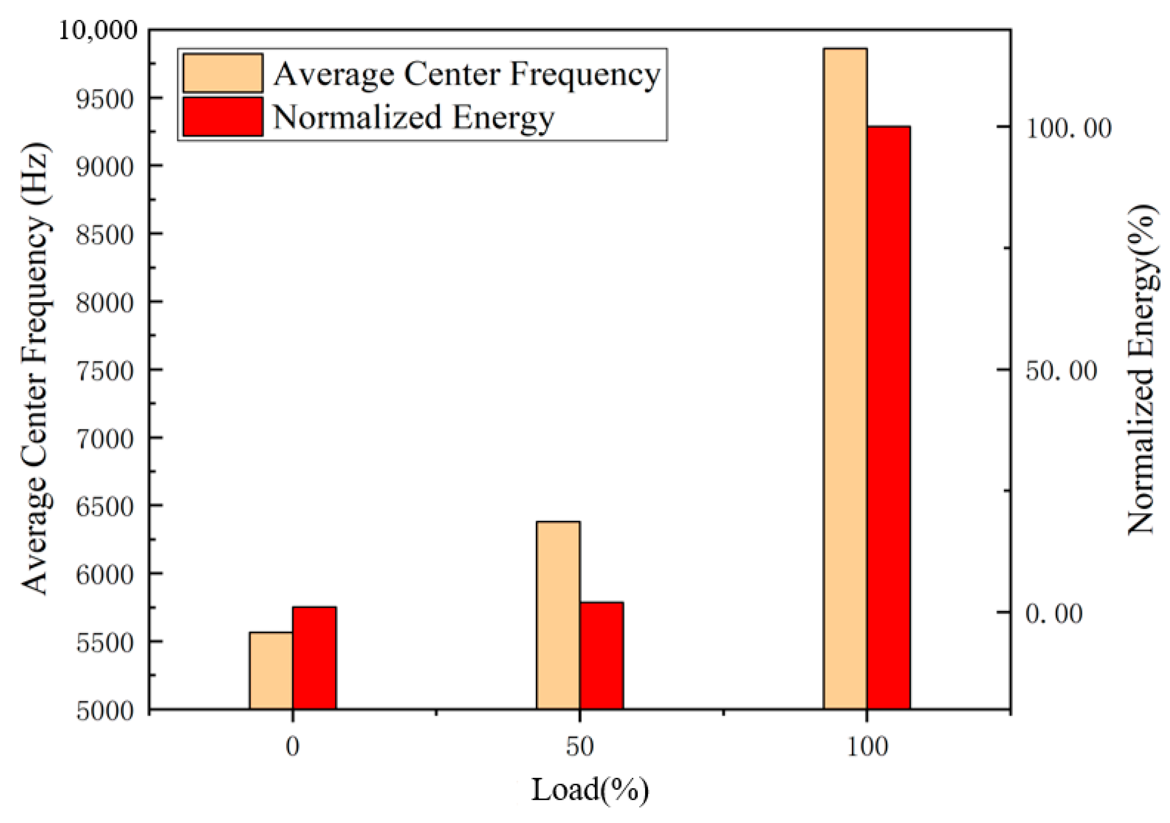 Energies 13 00871 g017 Energies 13 00871 g017