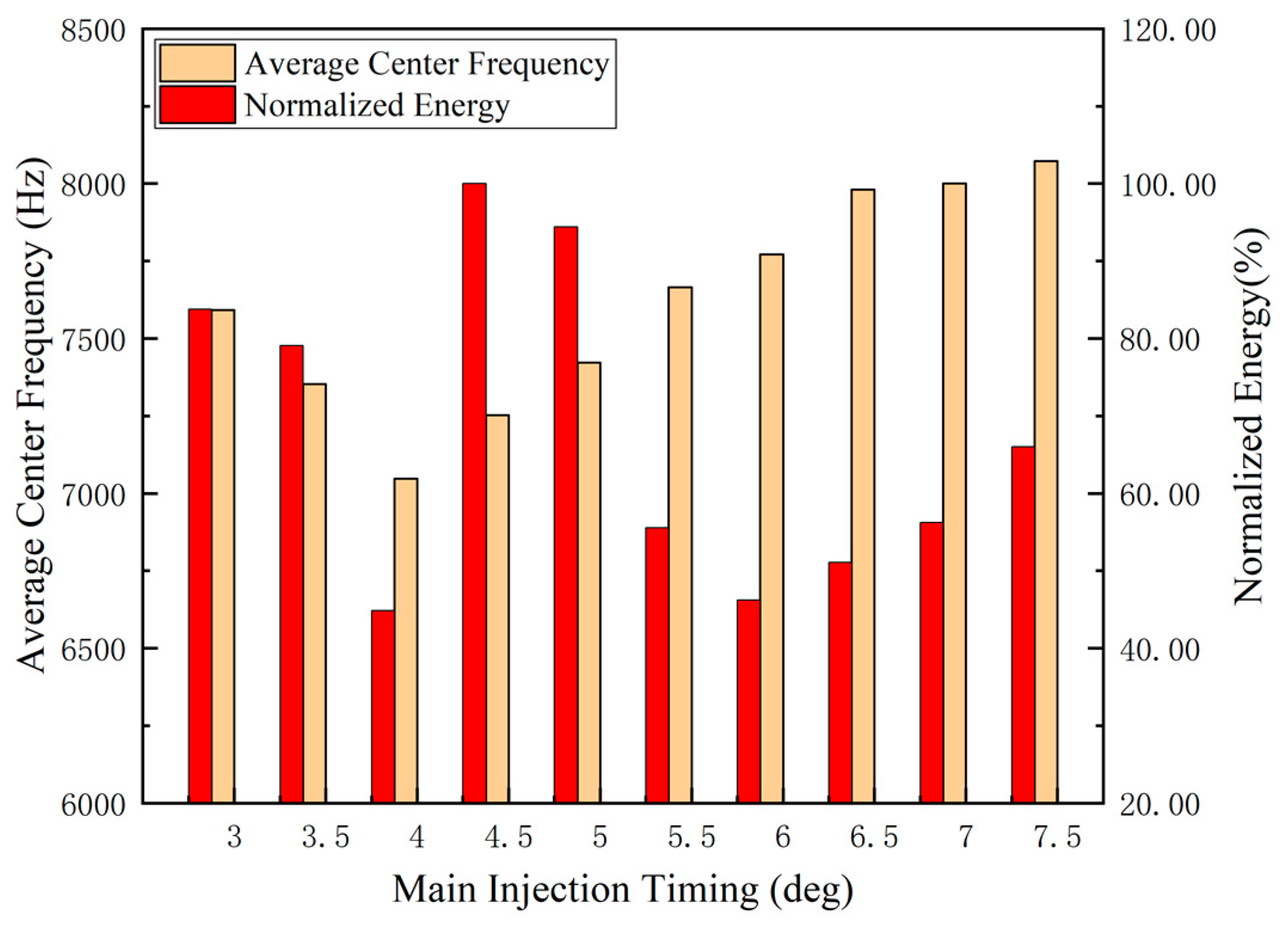 Energies 13 00871 g023 Energies 13 00871 g023