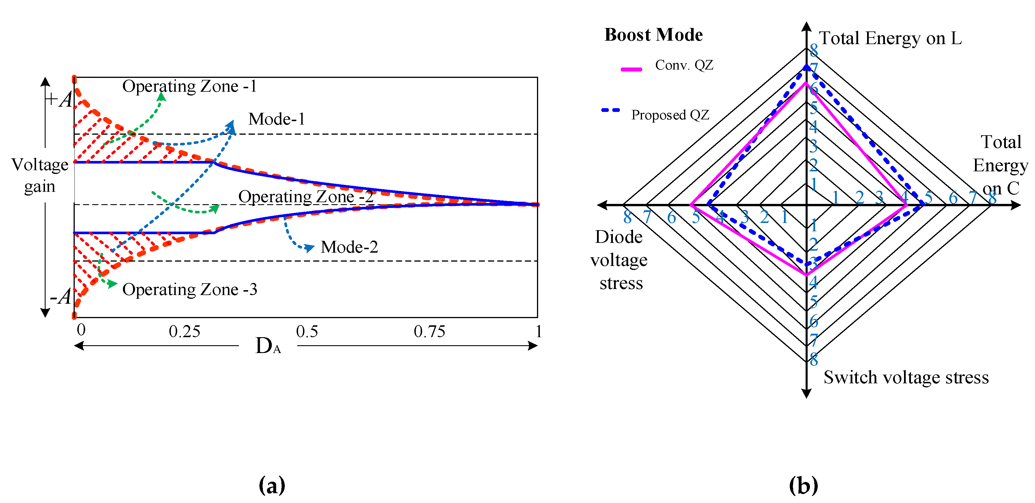 Energies 13 00874 g008