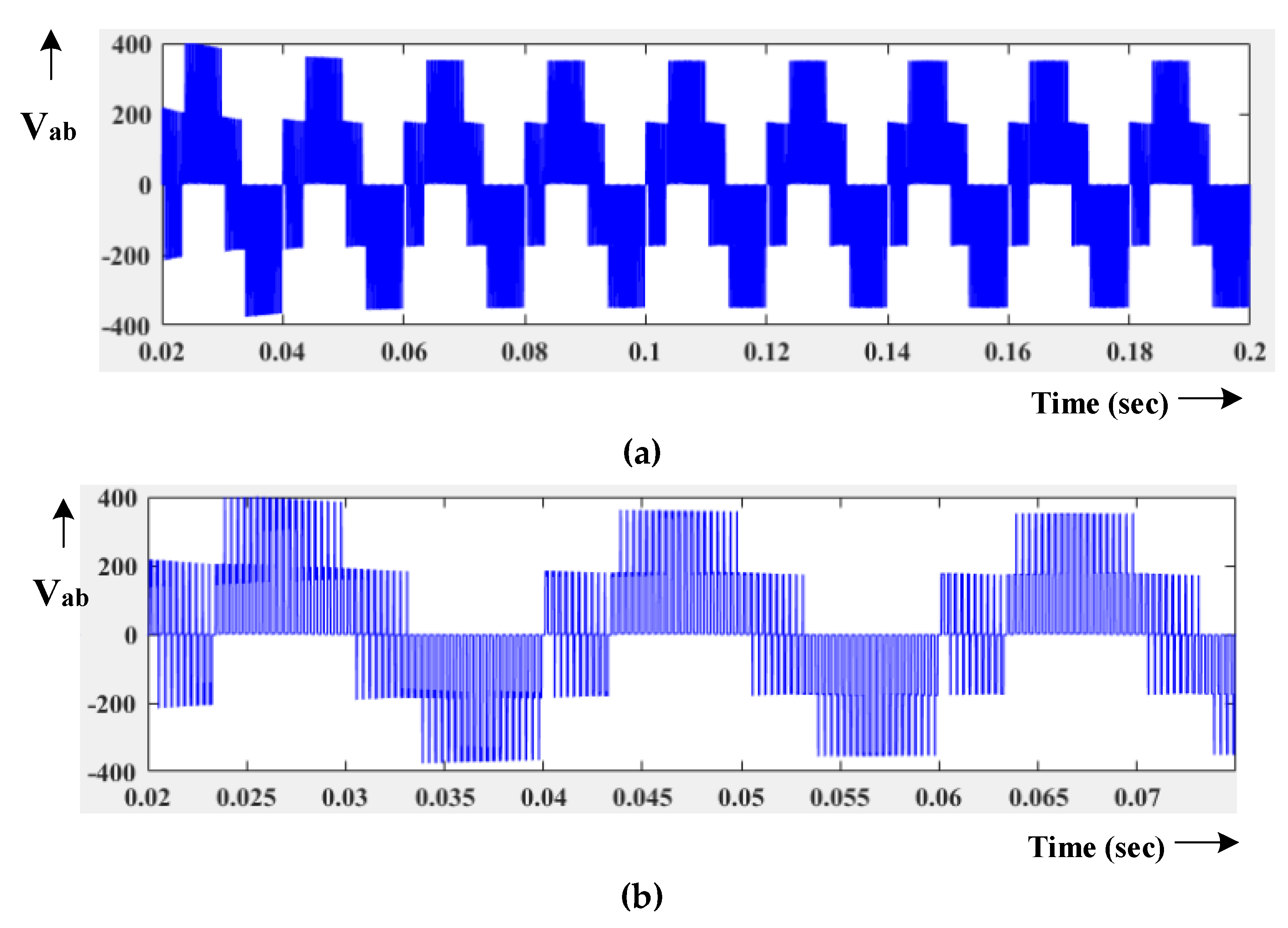 Energies 13 00874 g038