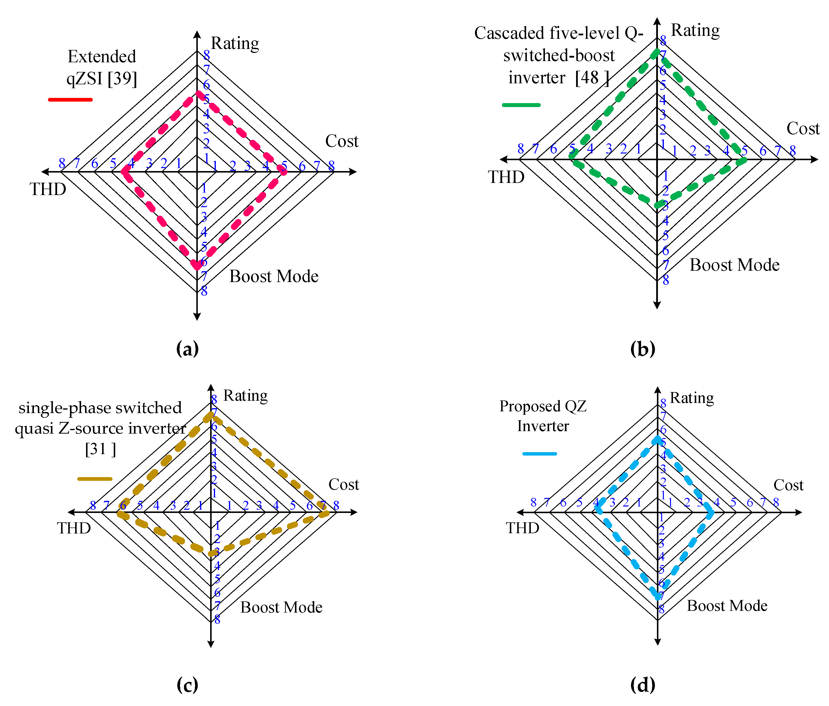 Energies 13 00874 g048